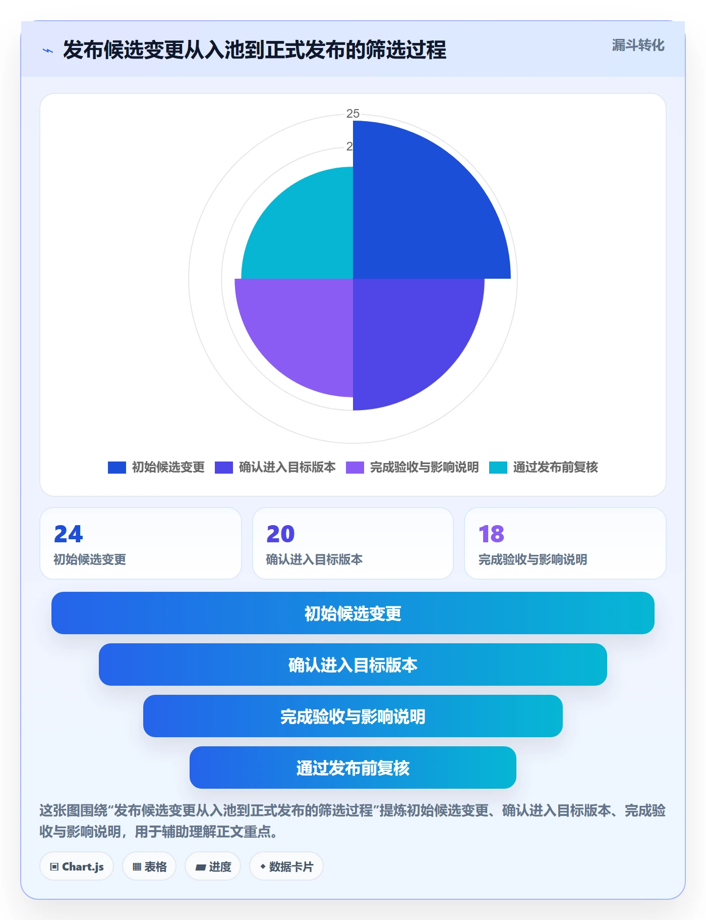 发布记录实操方法：产品经理提升版本管理效率的流程优化方法与模板