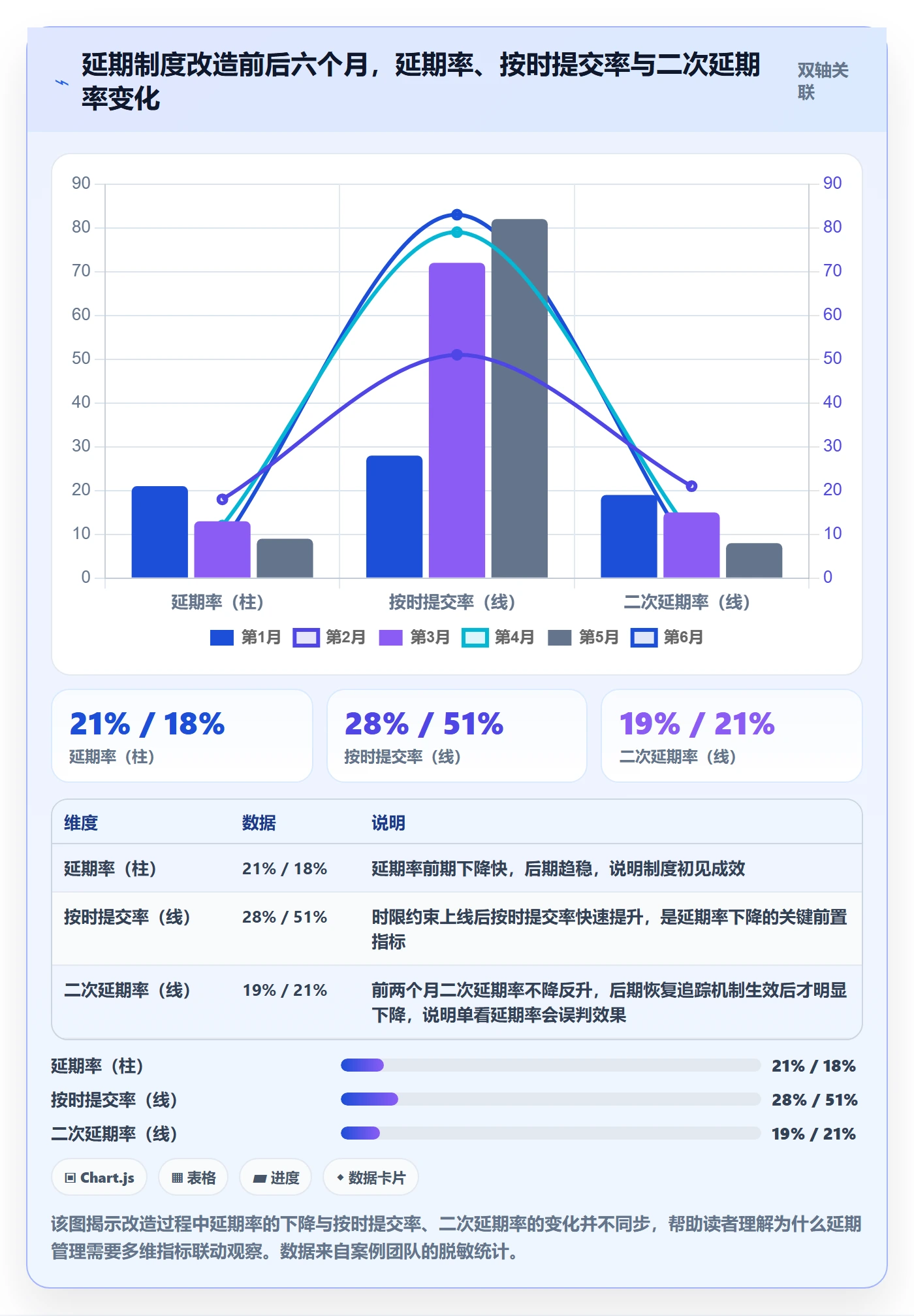 延期流程与规范:实施团队任务执行制度设计关键指标