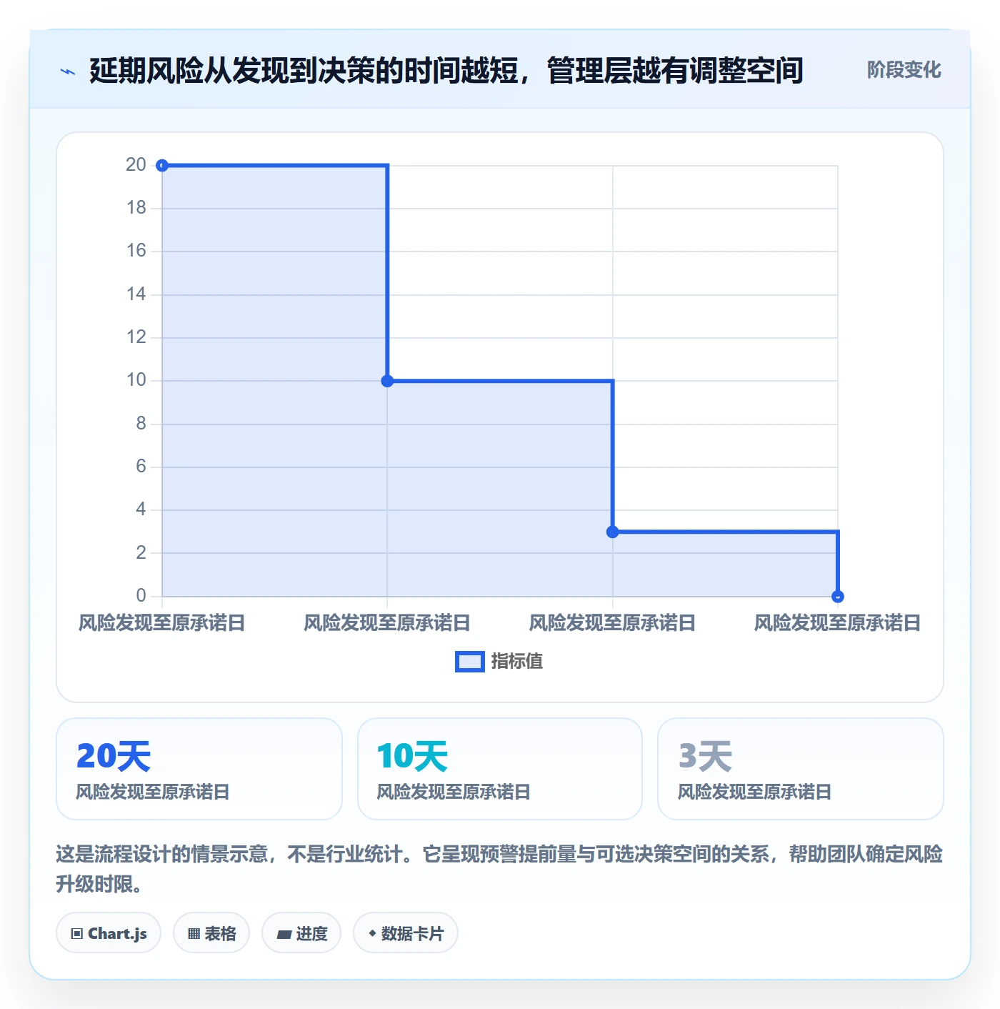 延期流程与规范：研发团队延期管理制度设计关键指标