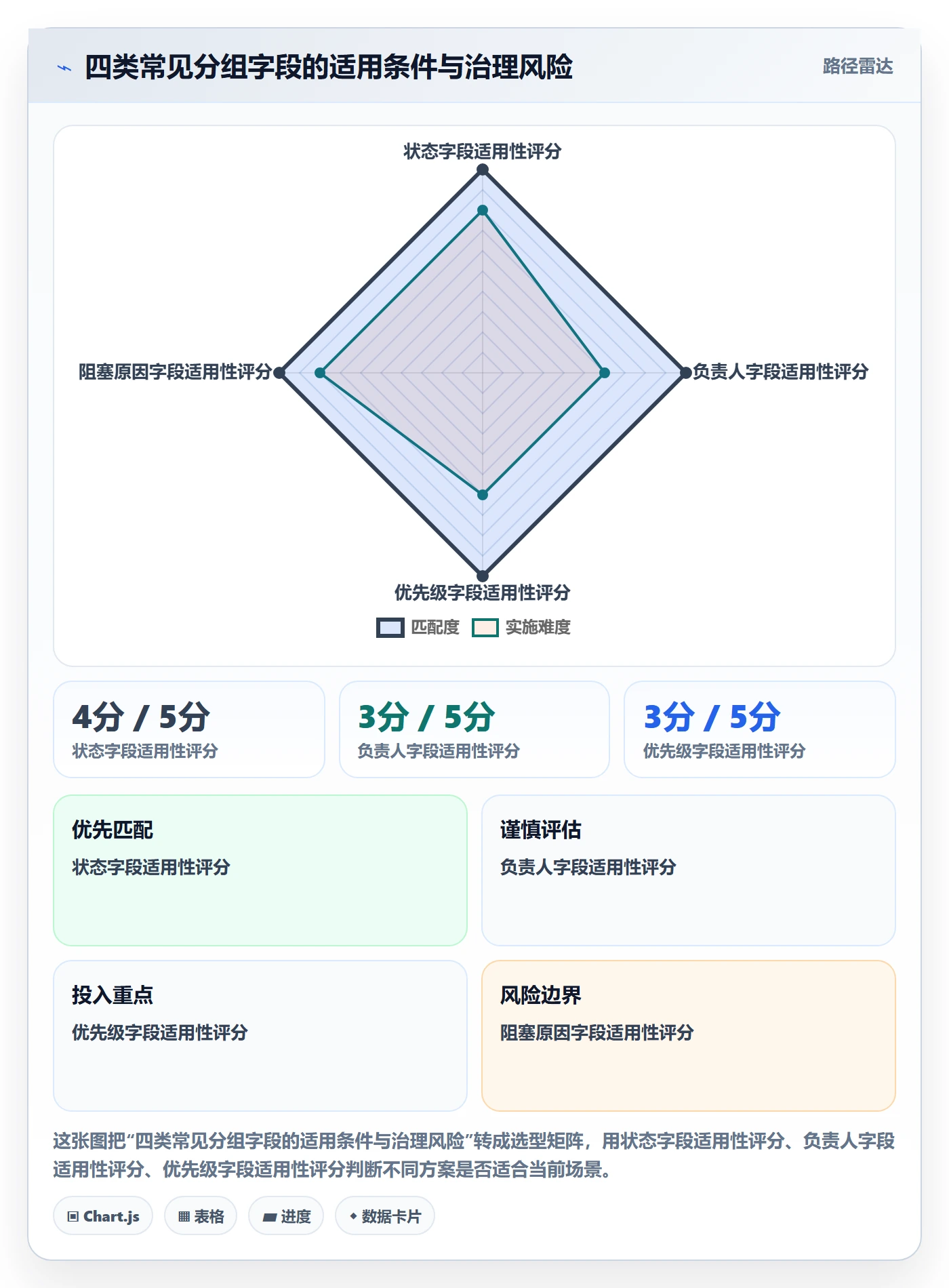 分组管理方法大全:研发团队列表视图流程优化落地清单