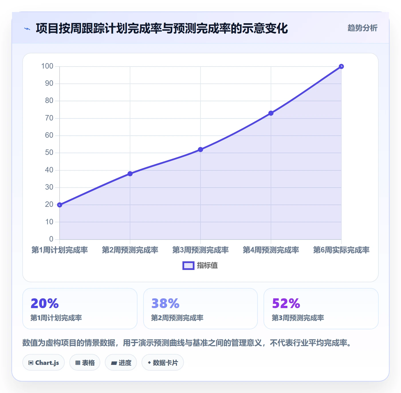 计划时间管理指南:项目负责人如何做好甘特图,入门指南全流程