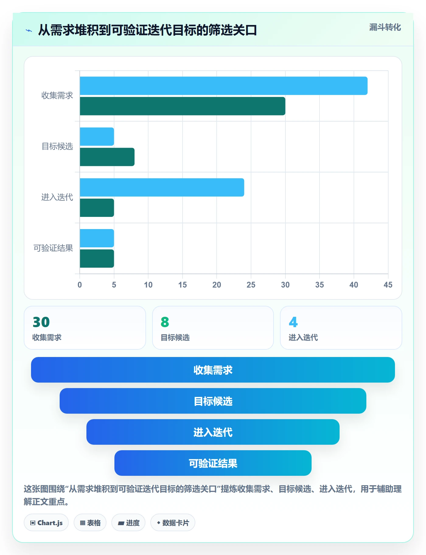 迭代管理如何做好迭代目标？研发团队实操方法与操作步骤