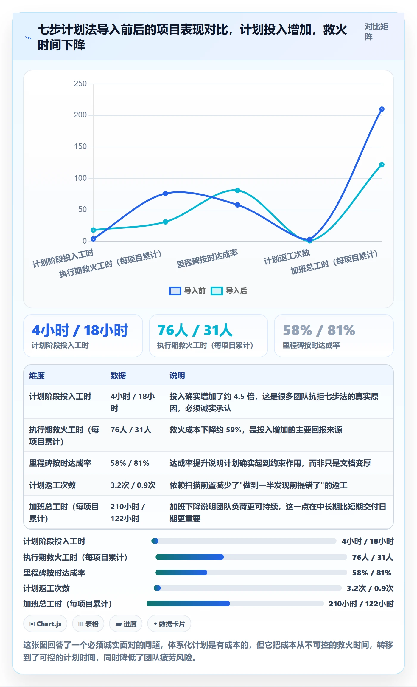 进度管理计划进度教程:项目负责人协同管理,避坑指南