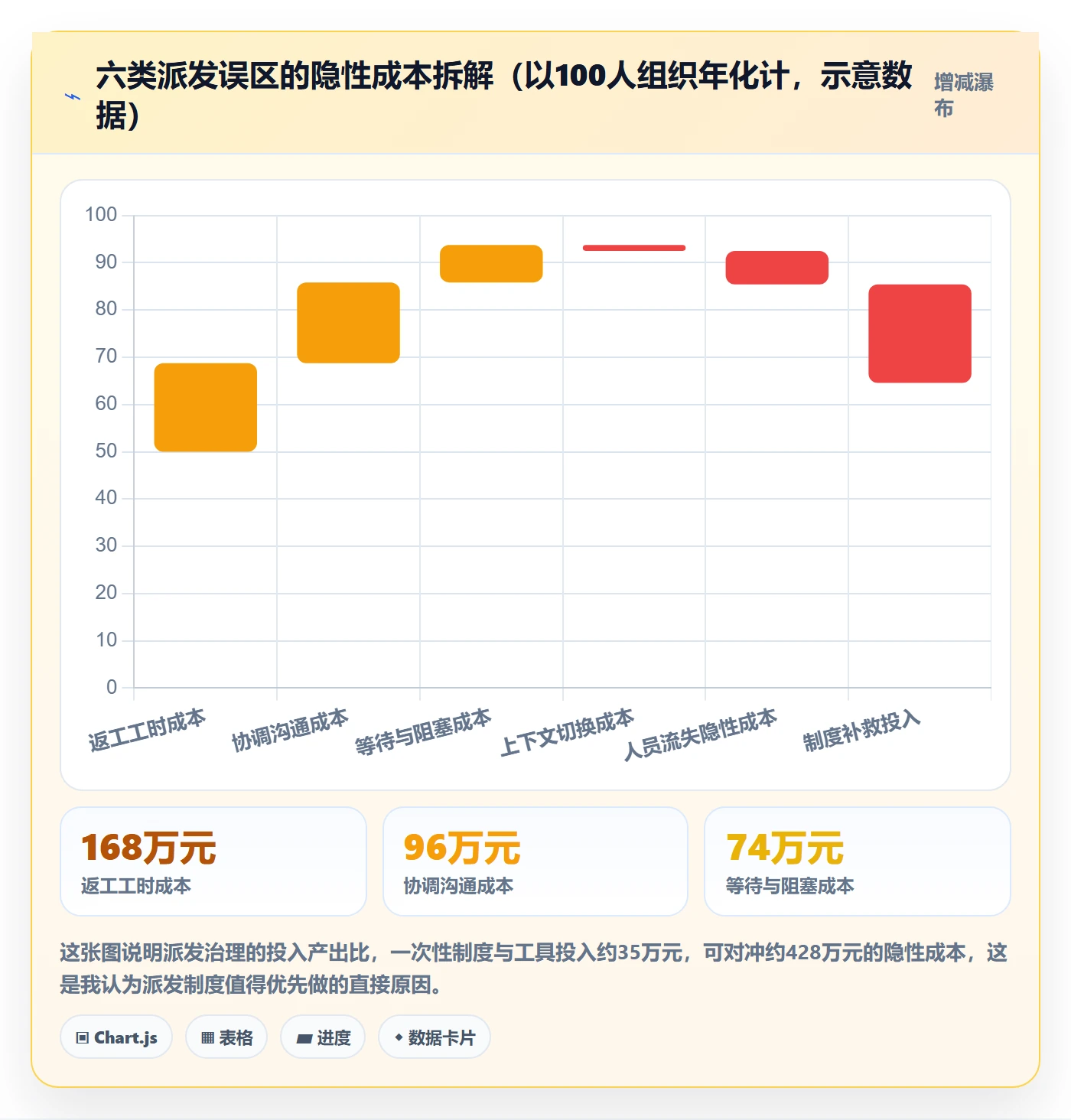 派发管理方法大全：项目成员任务分派制度设计落地清单