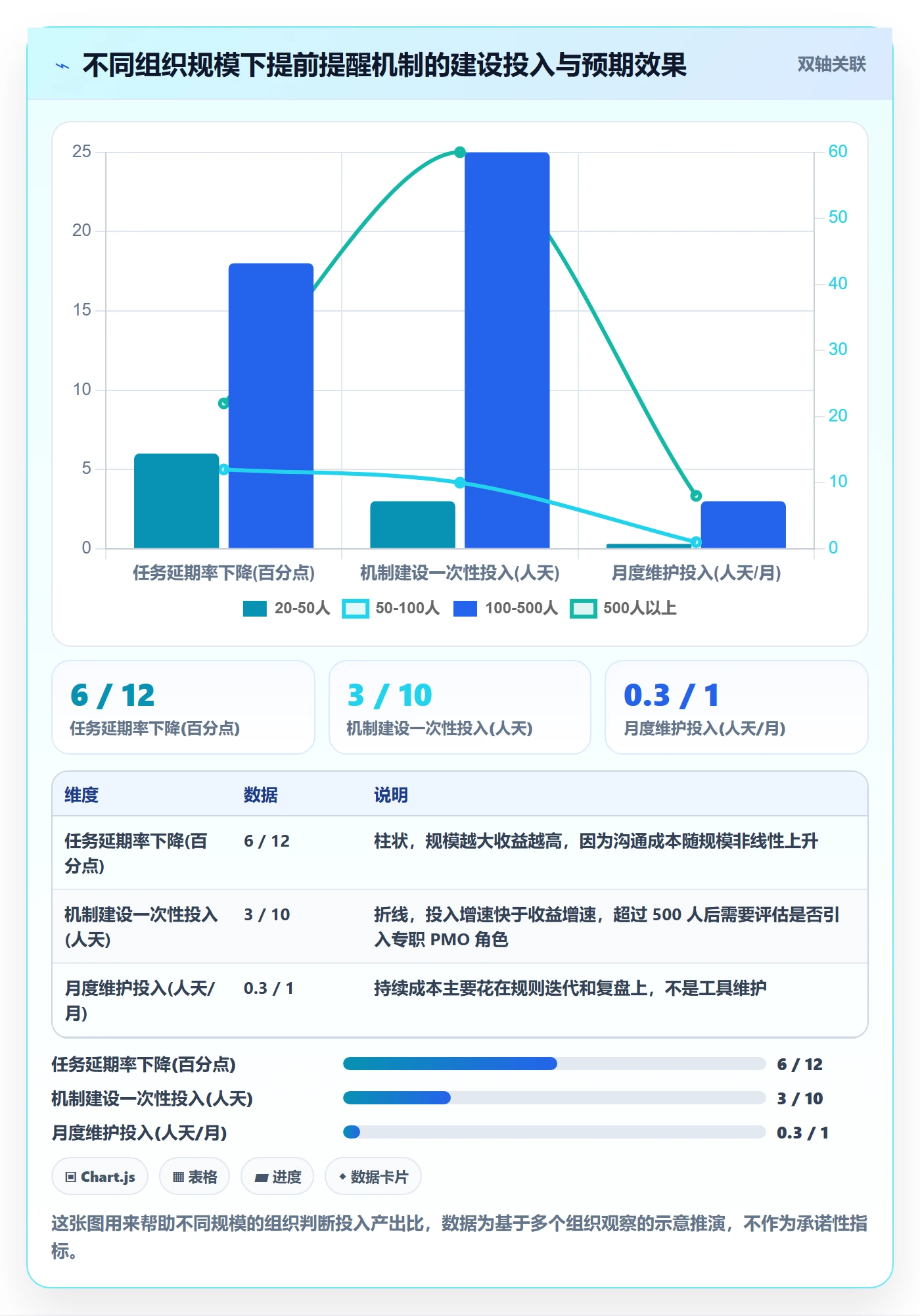 任务提醒如何做好提前提醒?PMO风险控制与操作步骤