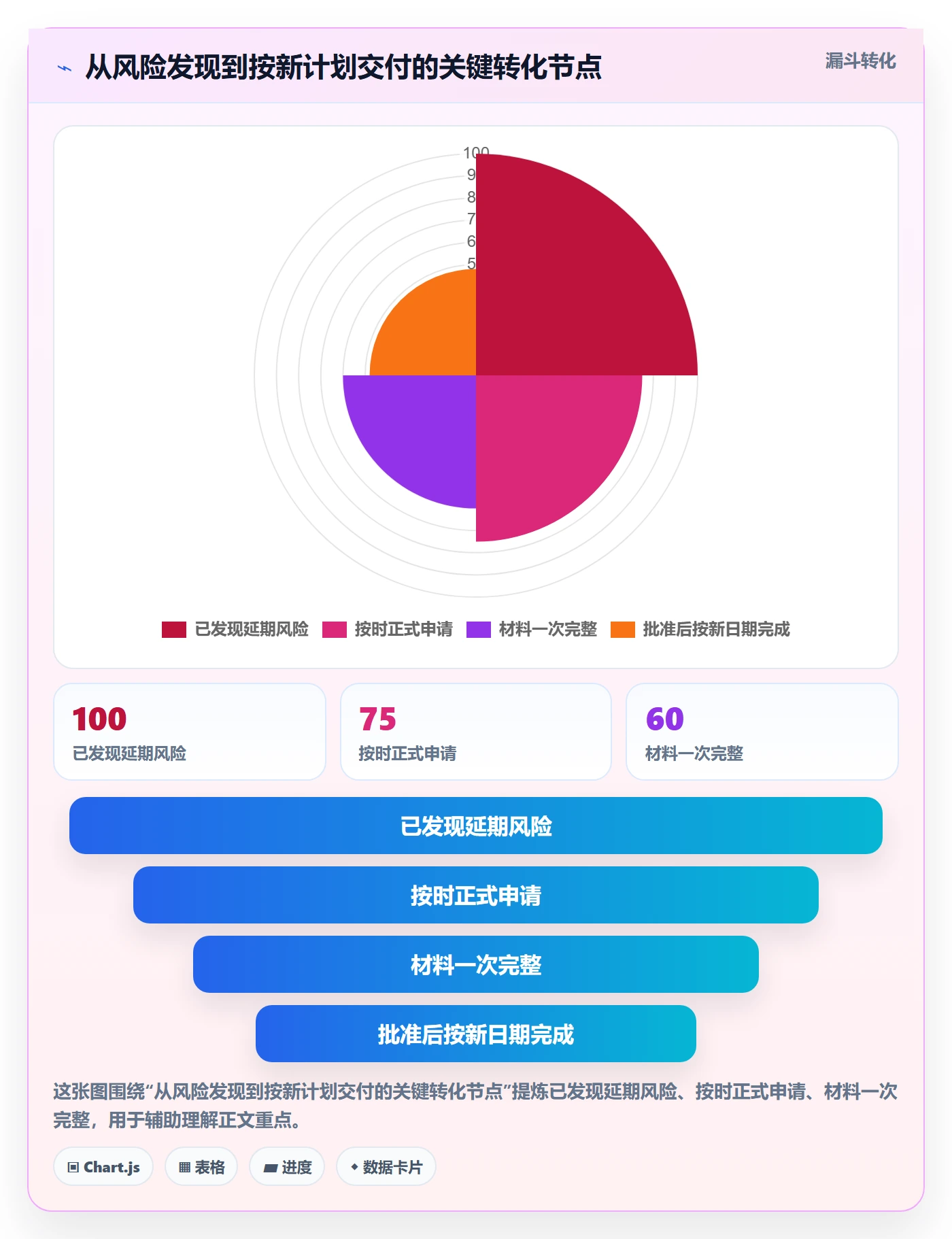延期审批实操方法:管理层提升延期管理效率的协同管理方法与模板