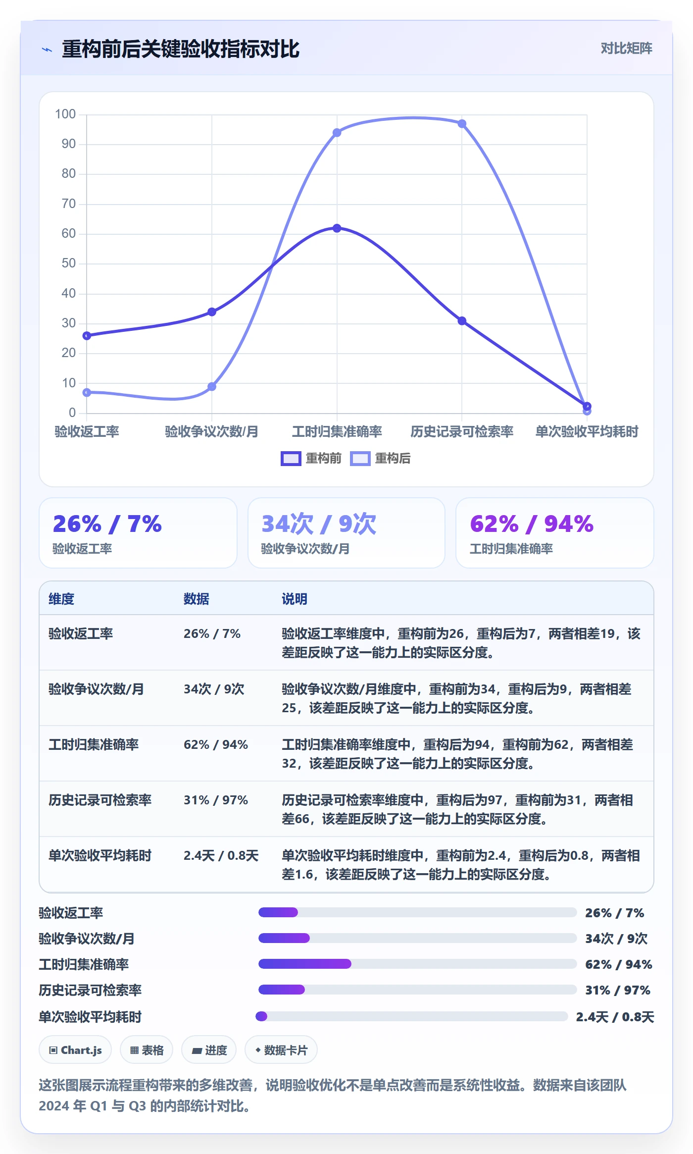 任务验收提交教程:项目经理效率提升,避坑指南