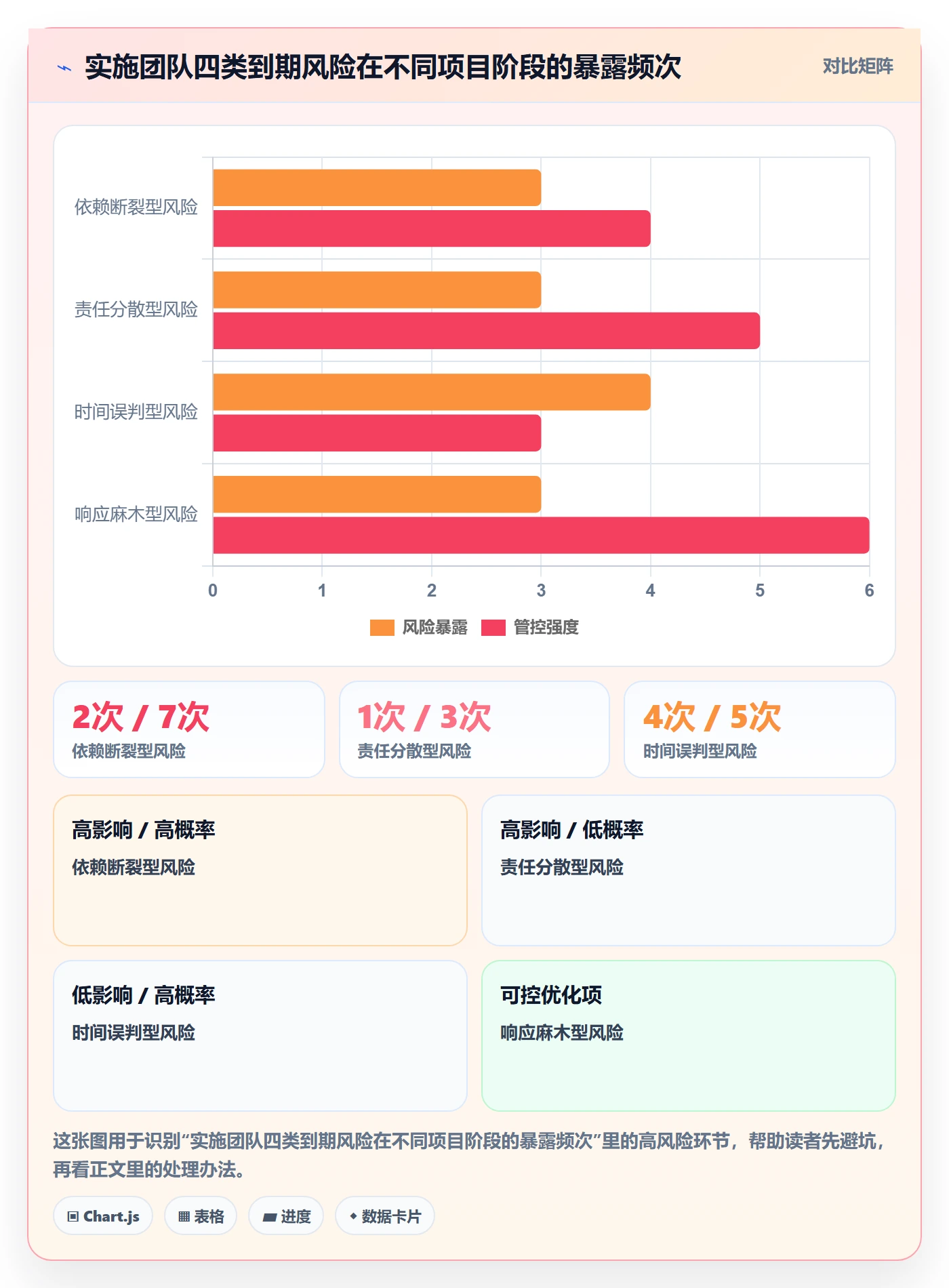任务提醒如何做好到期提醒？实施团队风险控制与操作步骤