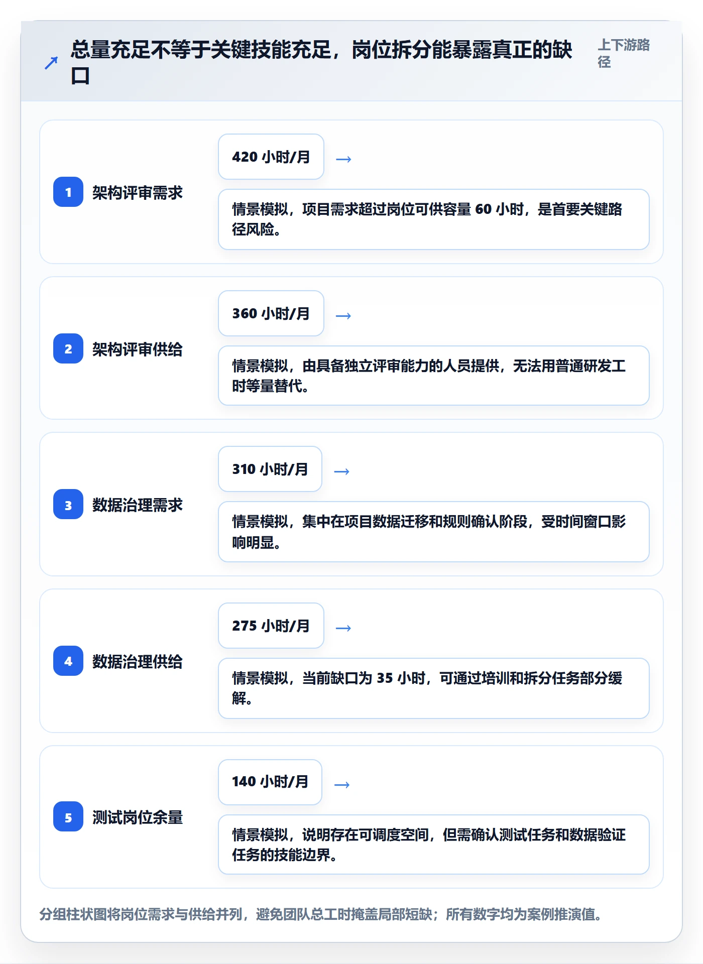 人力资源计划如何做好可用工时?跨部门团队数据分析与操作步骤