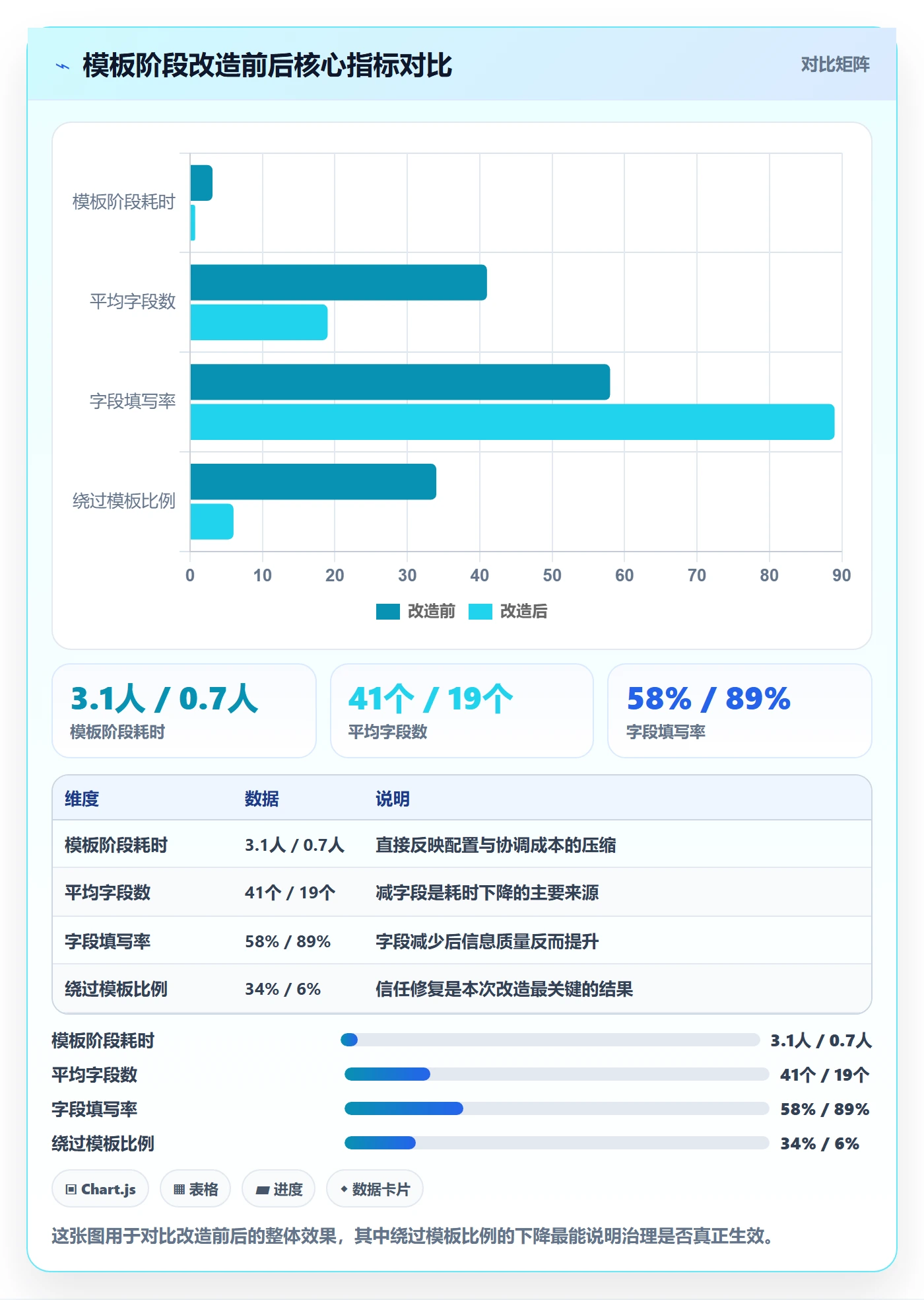 模板阶段最佳实践:项目负责人项目模板流程优化,常见问题