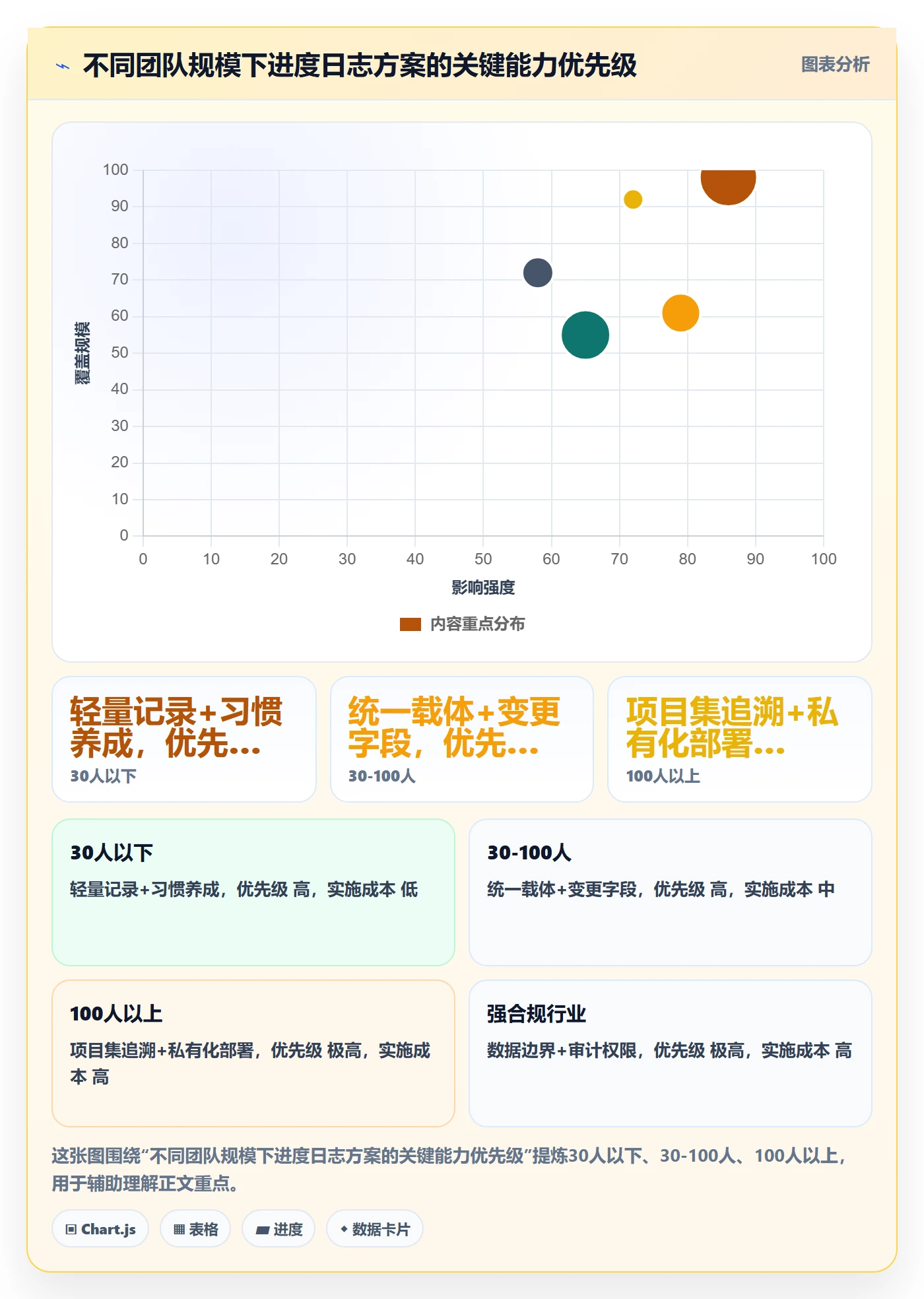 进度日志最佳实践:企业管理者进度跟踪入门指南,常见问题