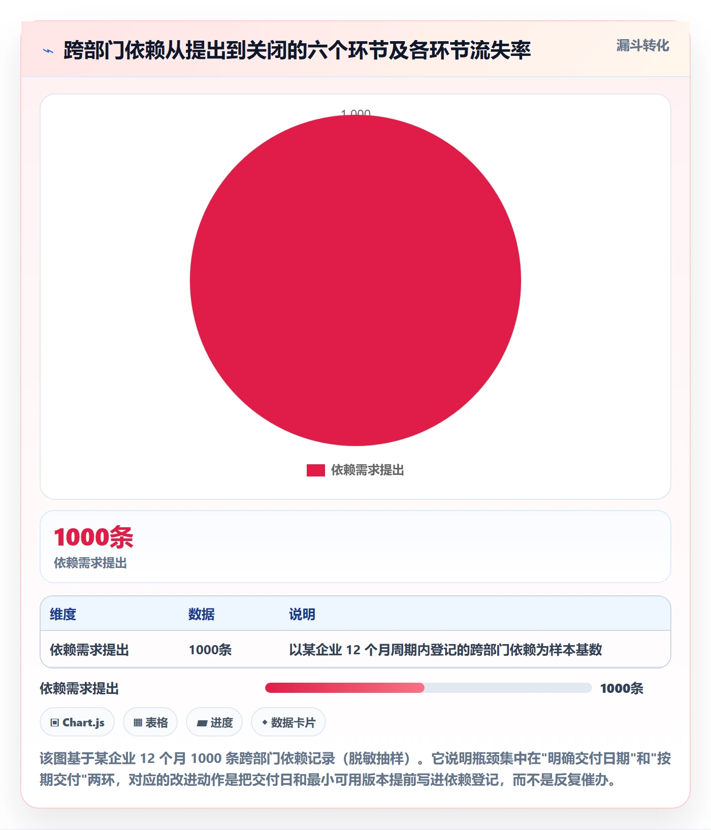 任务依赖如何做好关键路径?实施团队协同管理与操作步骤