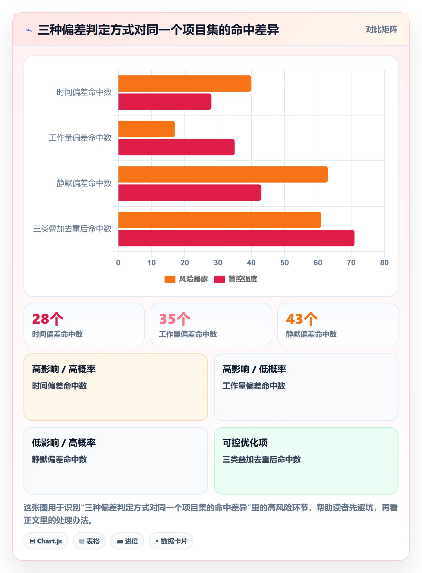 进度管理项目进度全流程:企业管理者制度设计与一文讲清