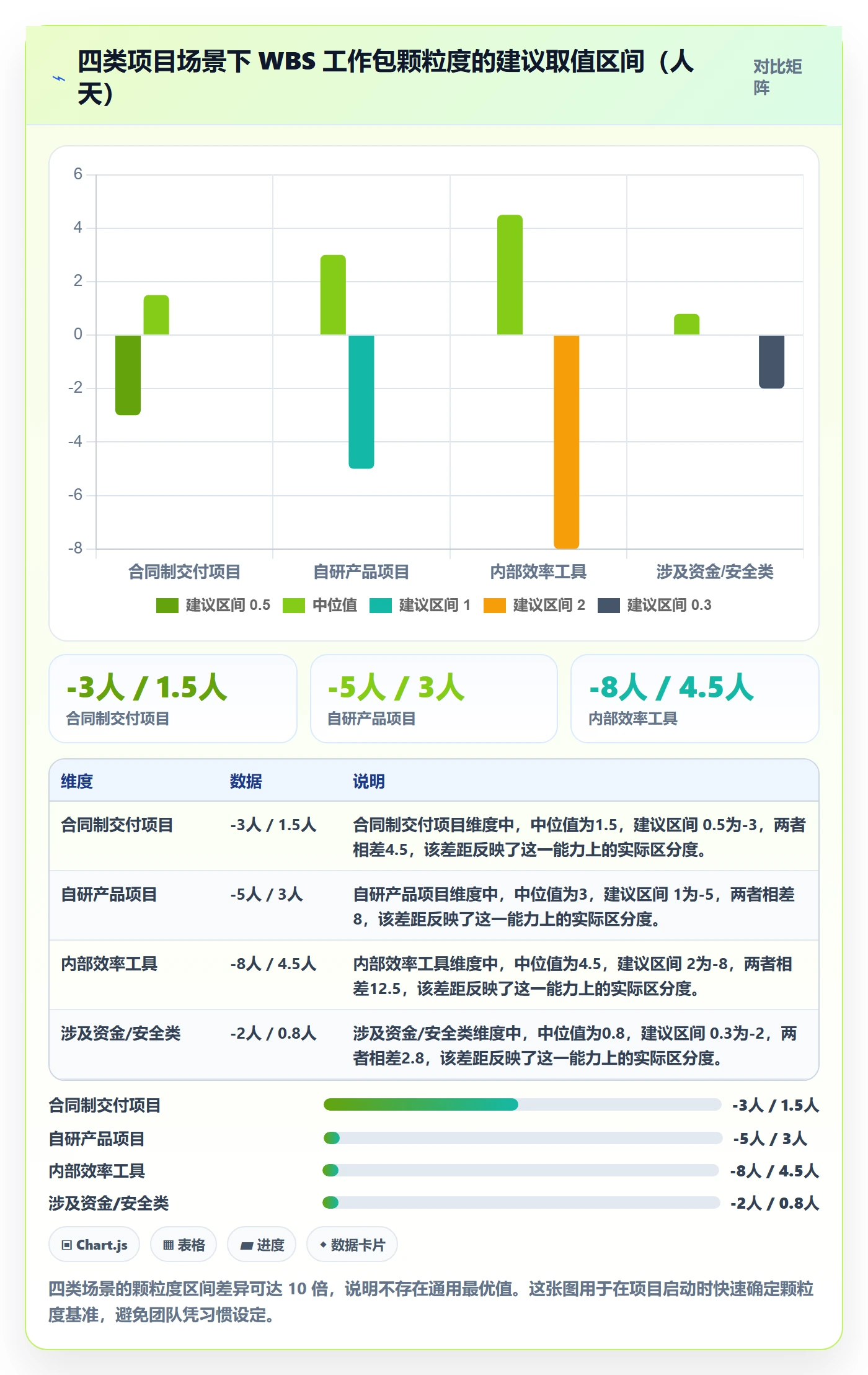 工作分解实操方法：产品经理提升项目范围效率的实操方法方法与模板