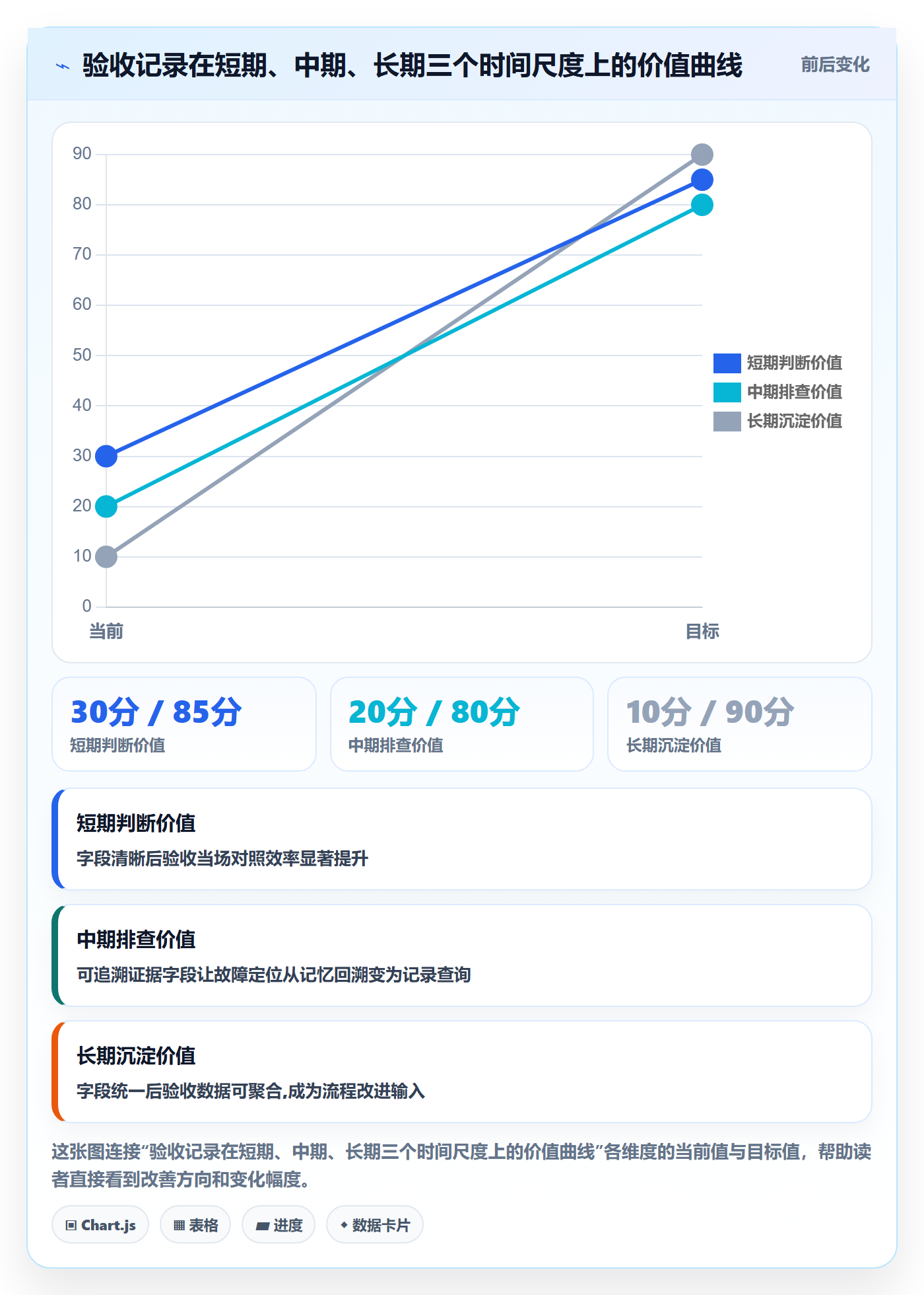 验收记录实操方法:研发团队提升任务验收效率的落地方案方法与模板