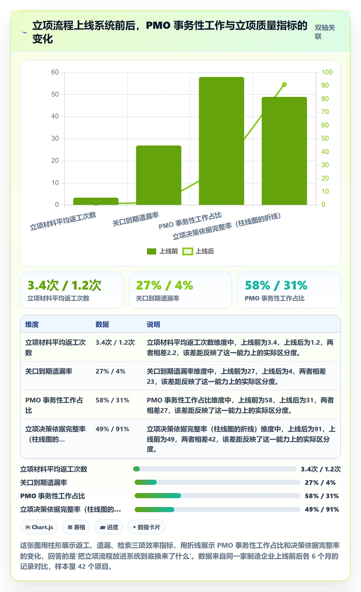 项目申请怎么做?PMO风险控制:项目立项从0到1