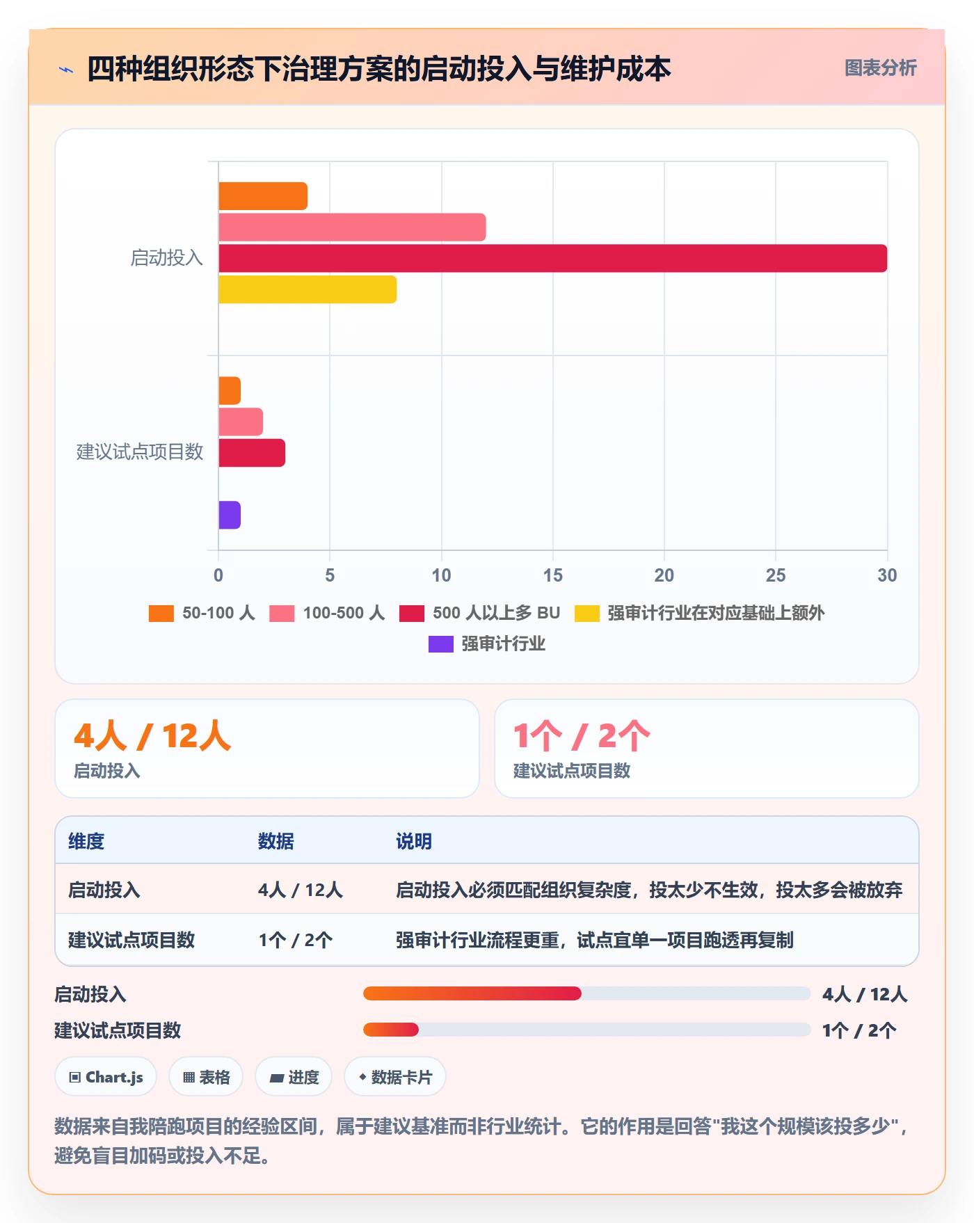 计划版本实操方法：管理层提升项目规划效率的落地方案方法与模板