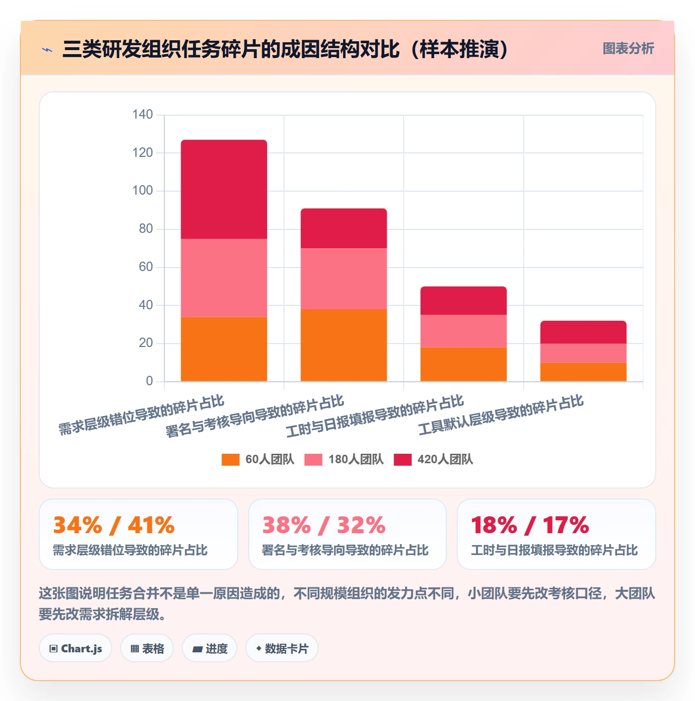 任务合并流程与规范：项目成员任务管理制度设计关键指标