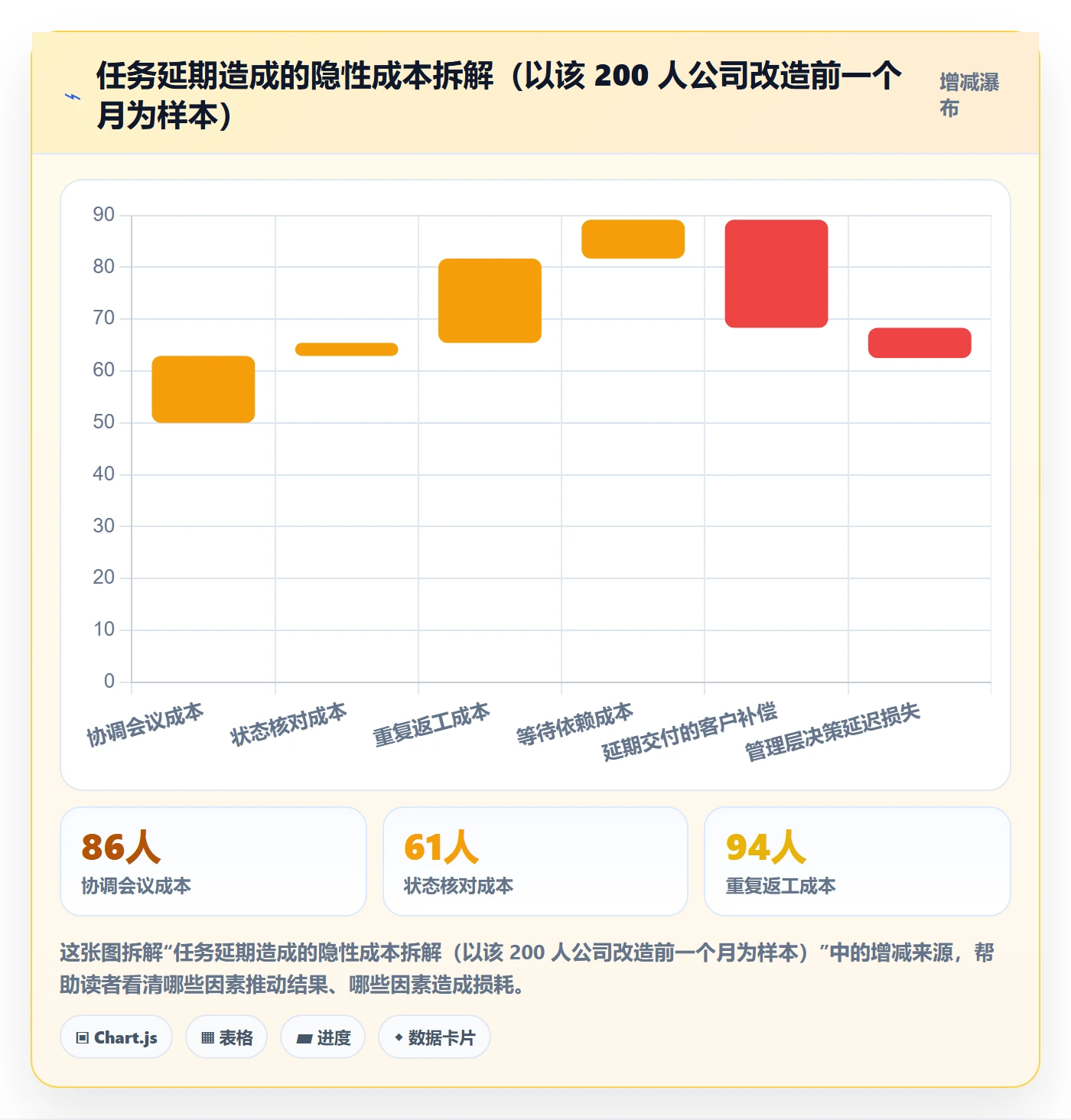 任务落地方案:管理层开展任务管理的实操方法案例解析