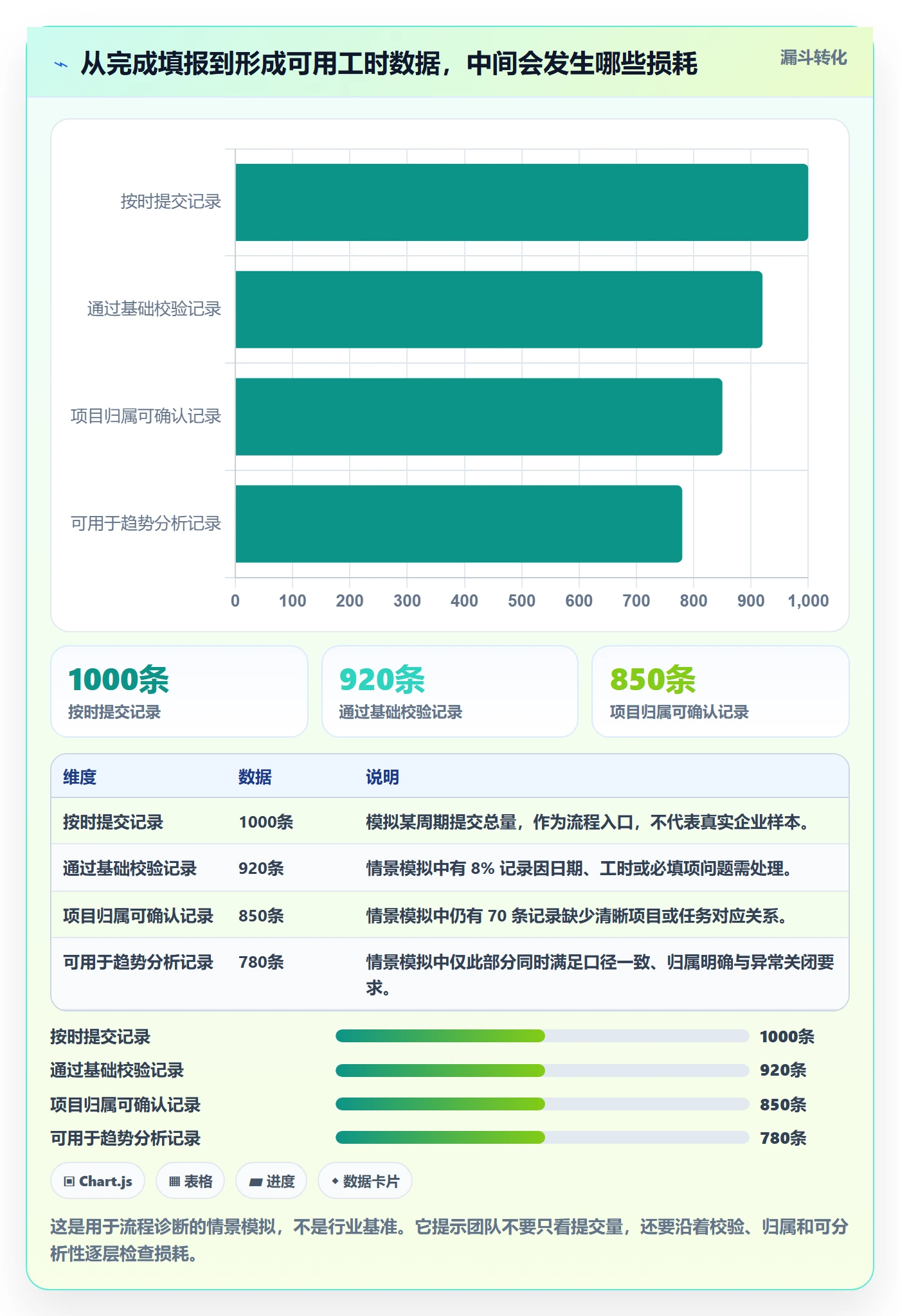 日报工时实操方法：跨部门团队提升工时表效率的流程优化方法与模板