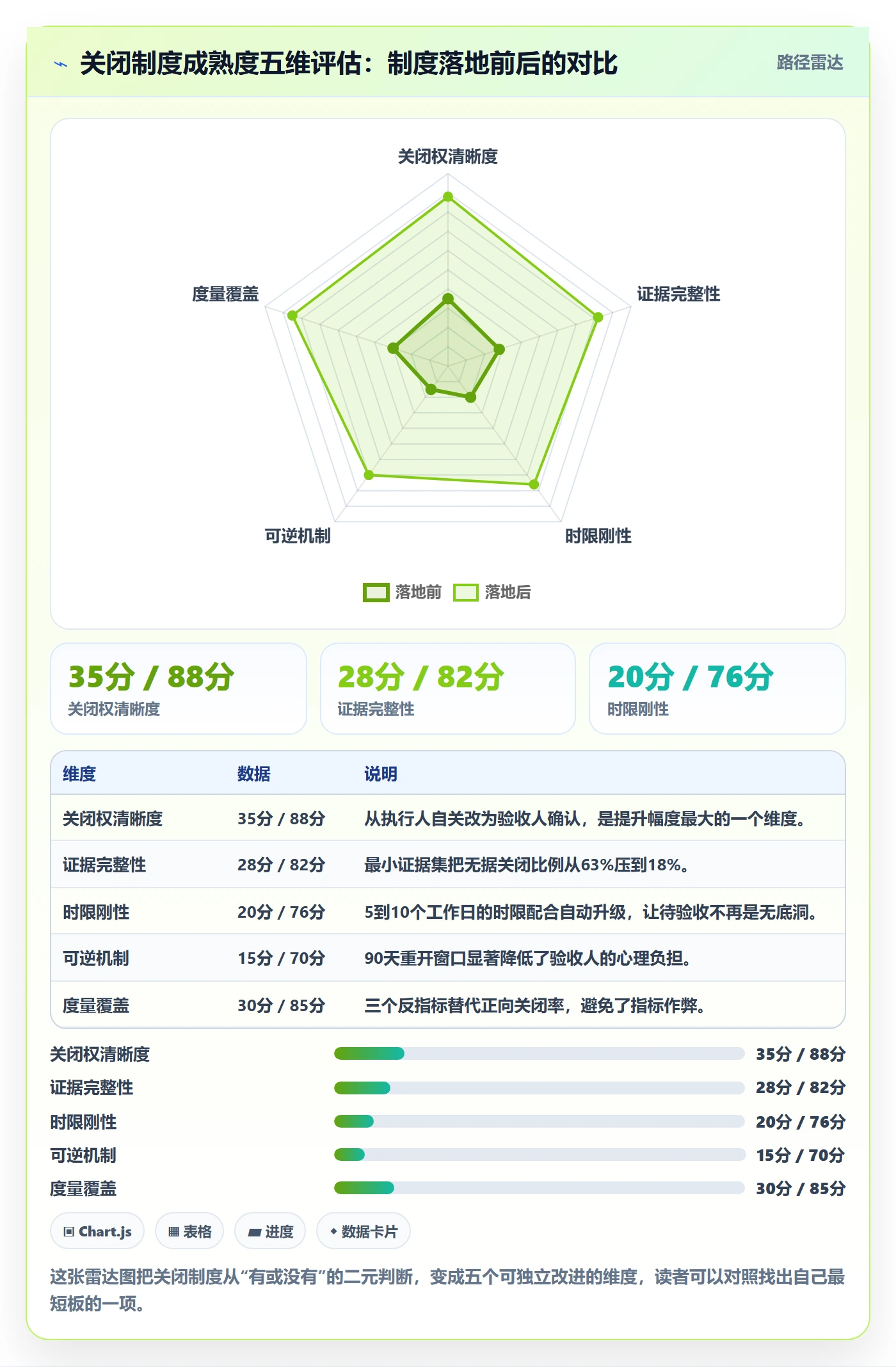 关闭最佳实践:项目经理任务执行制度设计,常见问题