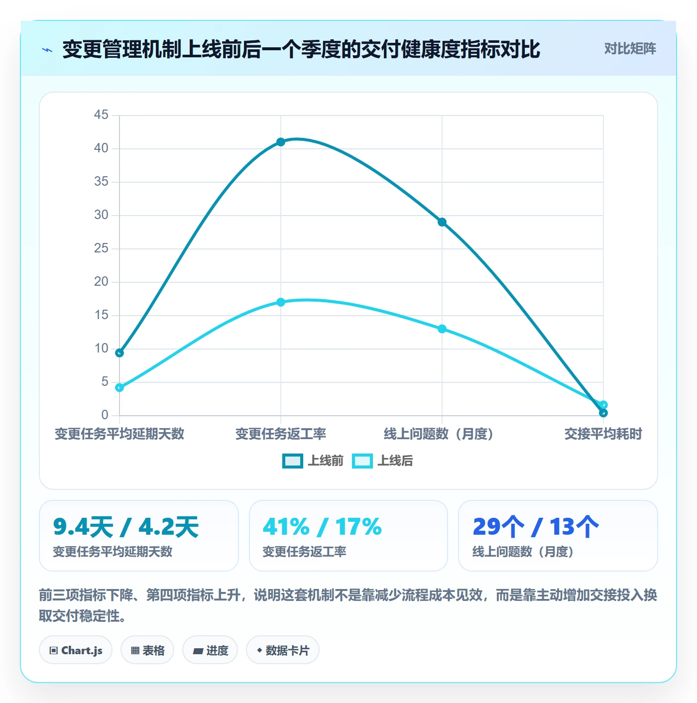 任务负责人变更管理方法大全：研发团队任务分派风险控制落地清单