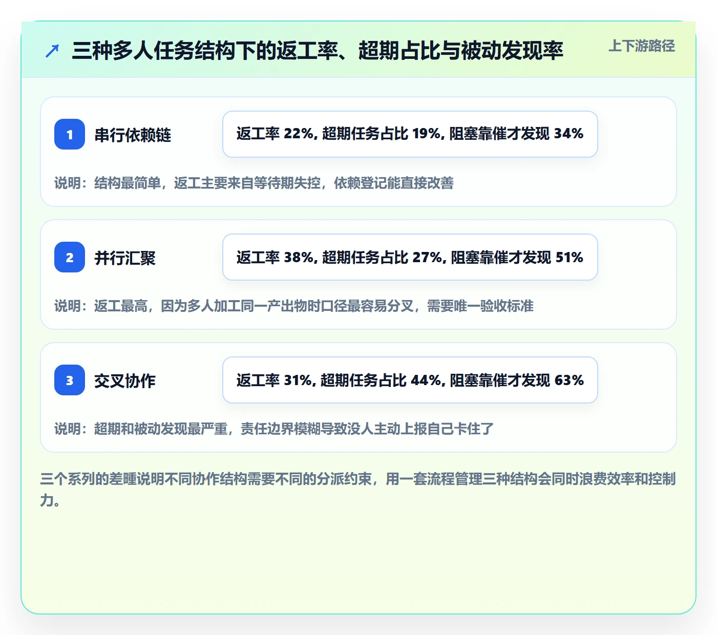 多人任务流程与规范：项目经理任务分派最佳实践关键指标