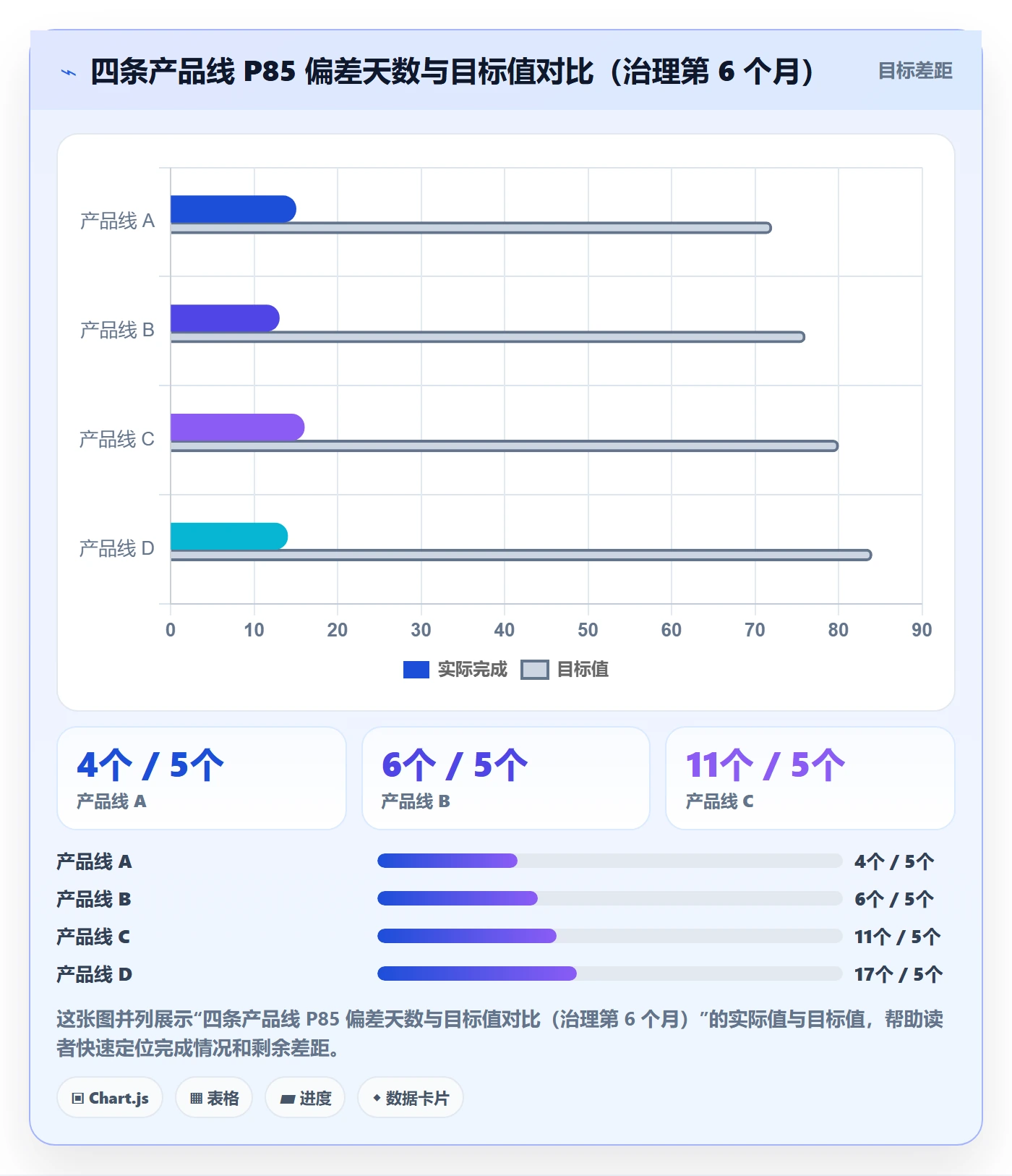任务进度管理方法大全:管理层进度管理数据分析落地清单