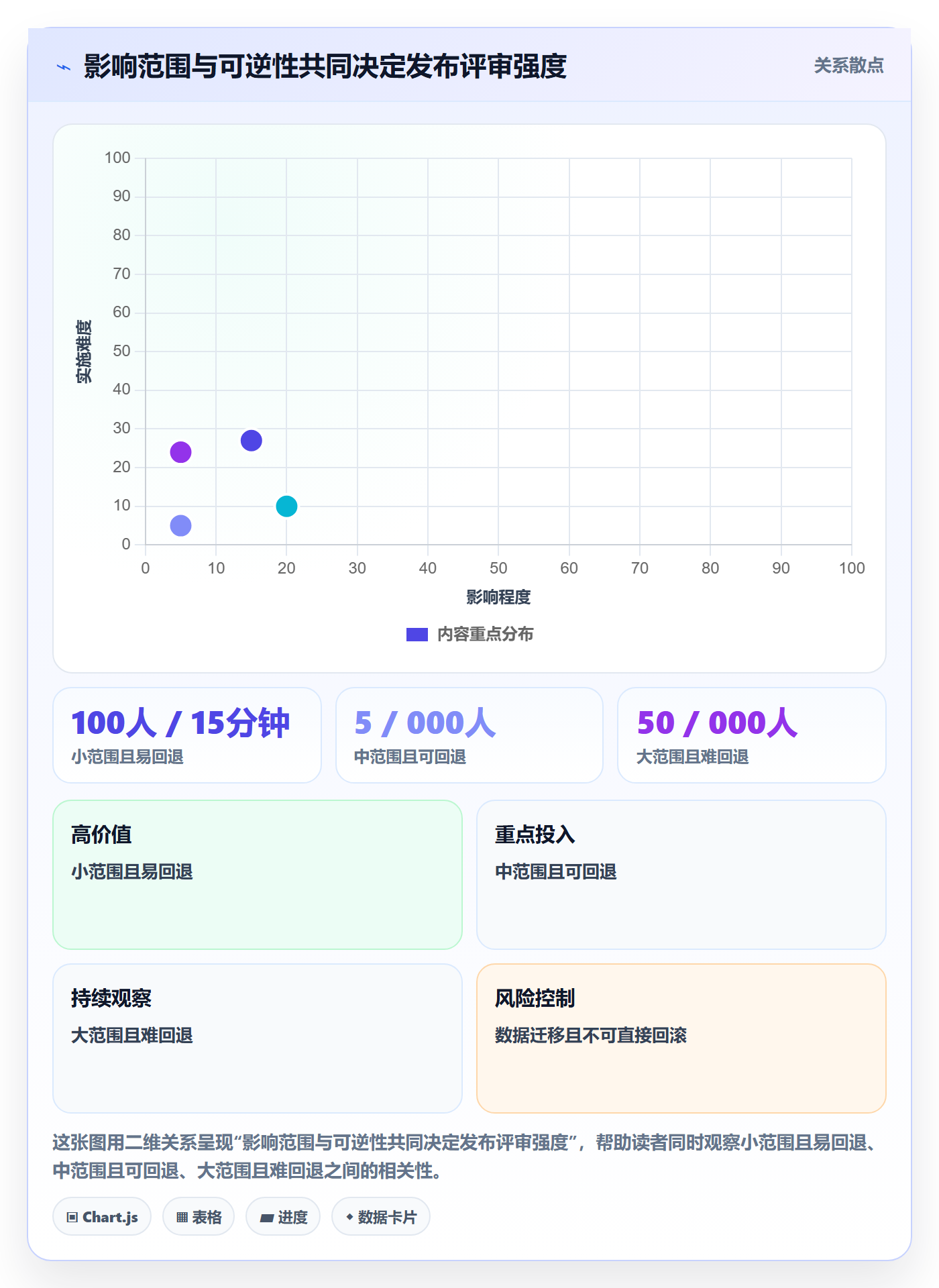 发布流程与规范：项目经理发布管理实操方法关键指标