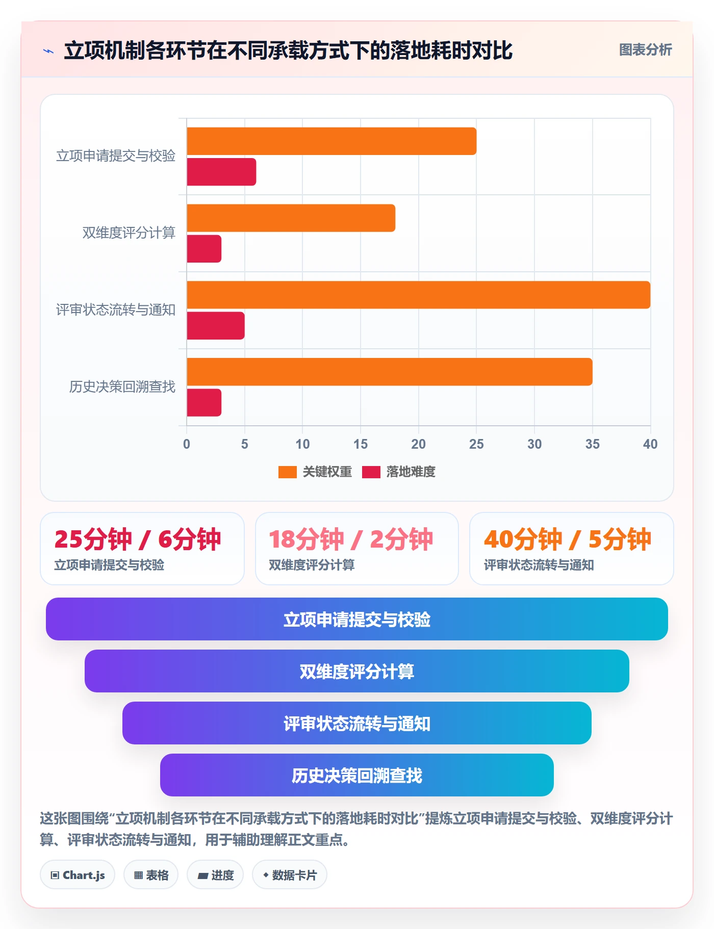 优先级实操方法:研发团队提升项目立项效率的协同管理方法与模板