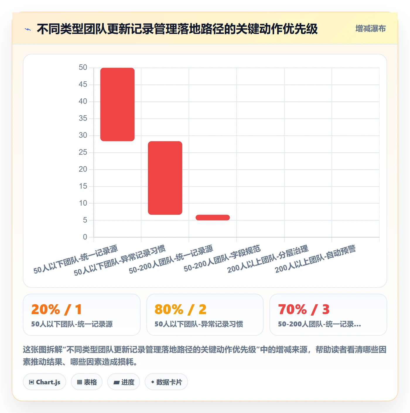 更新记录管理指南:企业管理者如何做好进度跟踪,流程优化全流程