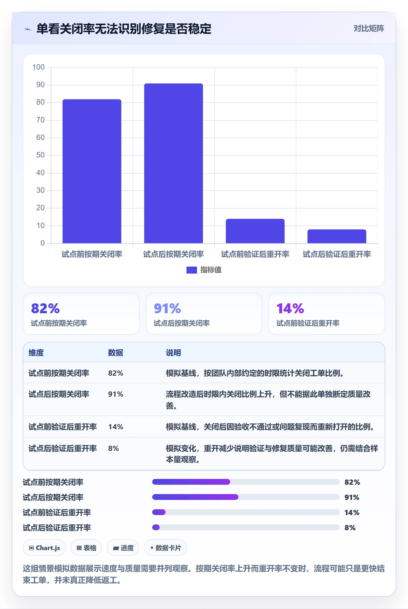 问题最佳实践：研发团队Bug / 缺陷效率提升，常见问题