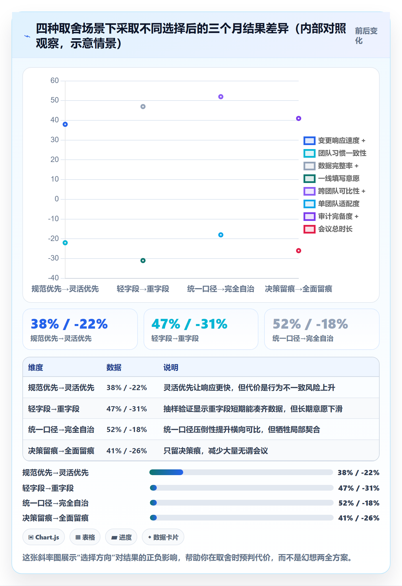 标准项目管理方法大全：项目经理项目模板效率提升落地清单