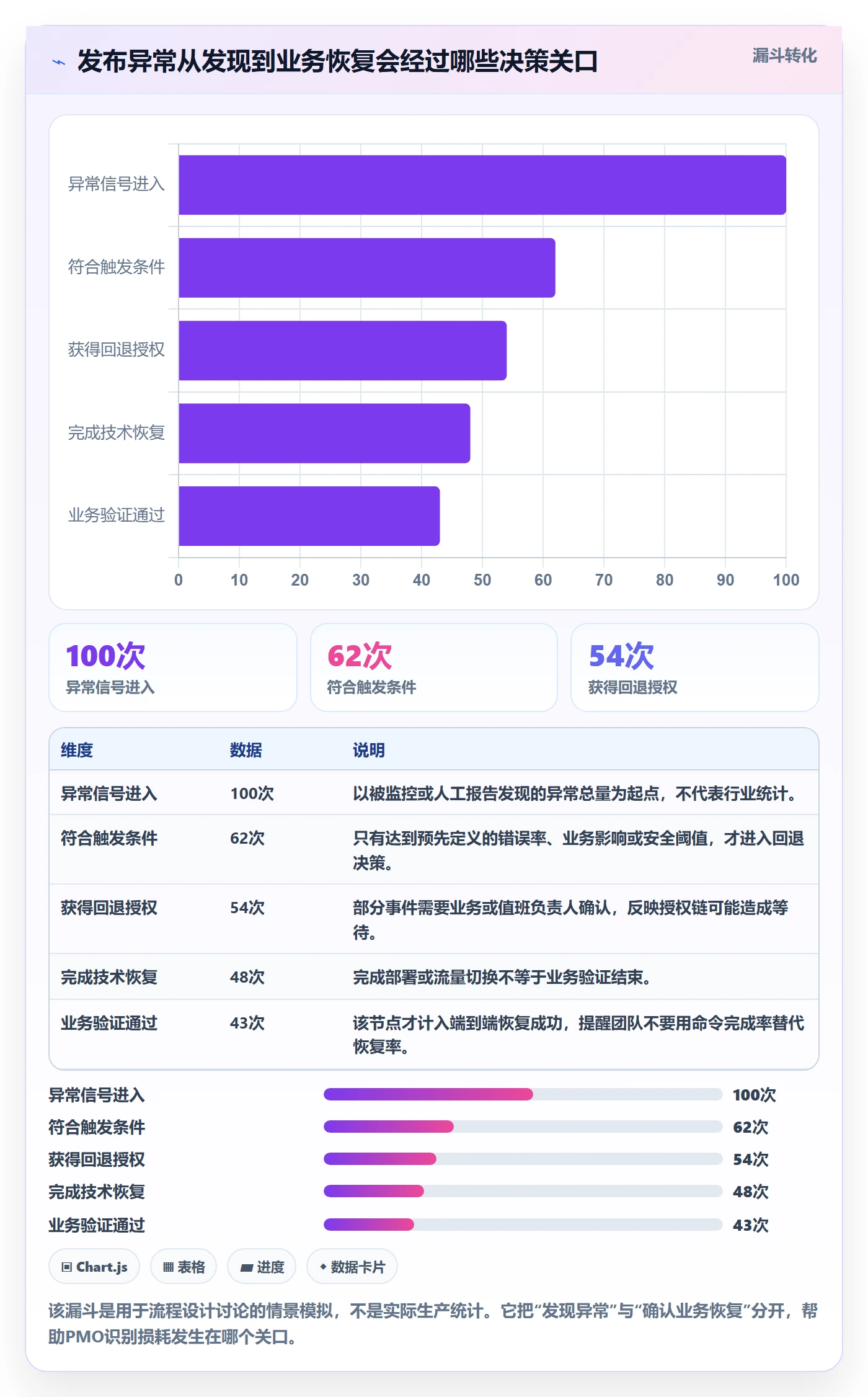 发布管理回滚全流程：PMO效率提升与一文讲清