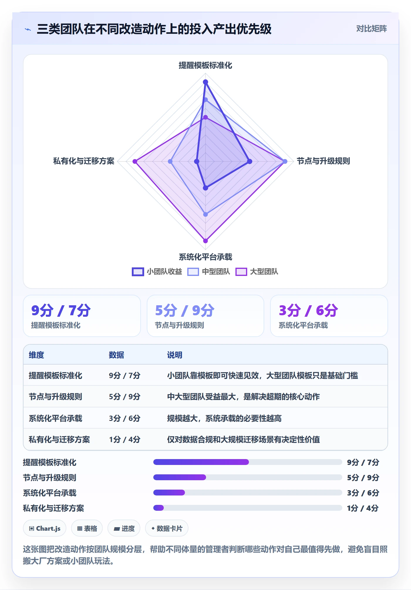 消息通知管理指南:企业管理者如何做好任务提醒,协同管理全流程