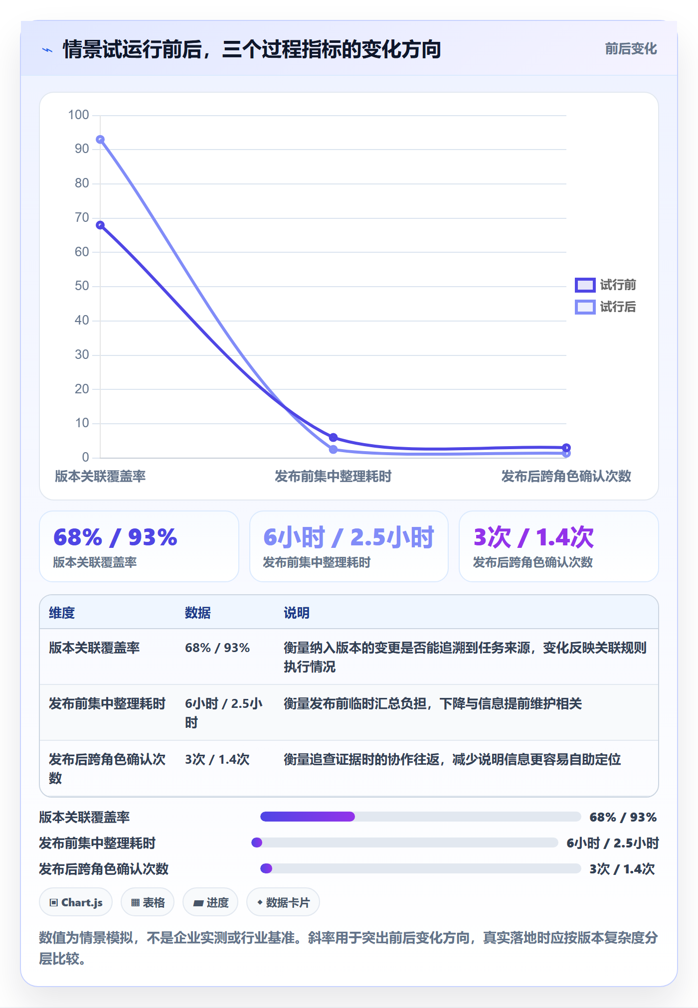 发布记录落地方案：项目经理开展版本管理的最佳实践案例解析