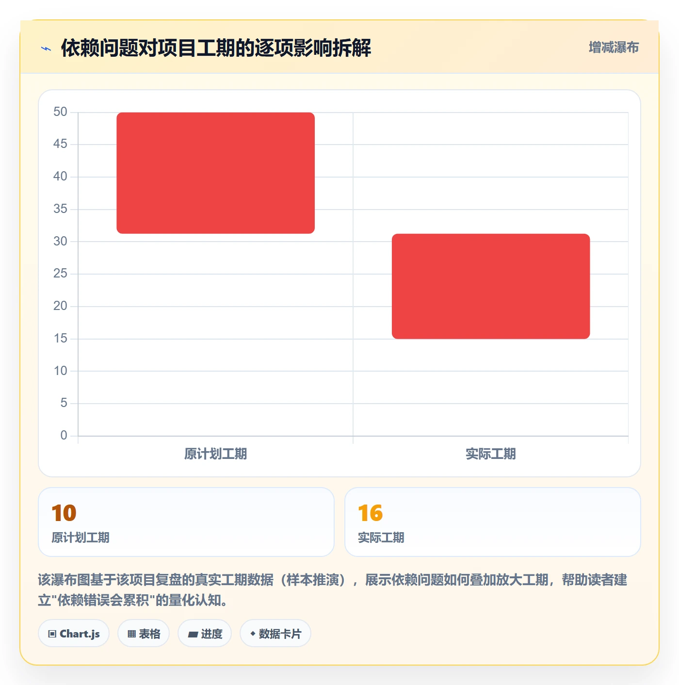 FF管理指南：项目负责人如何做好任务依赖，效率提升全流程