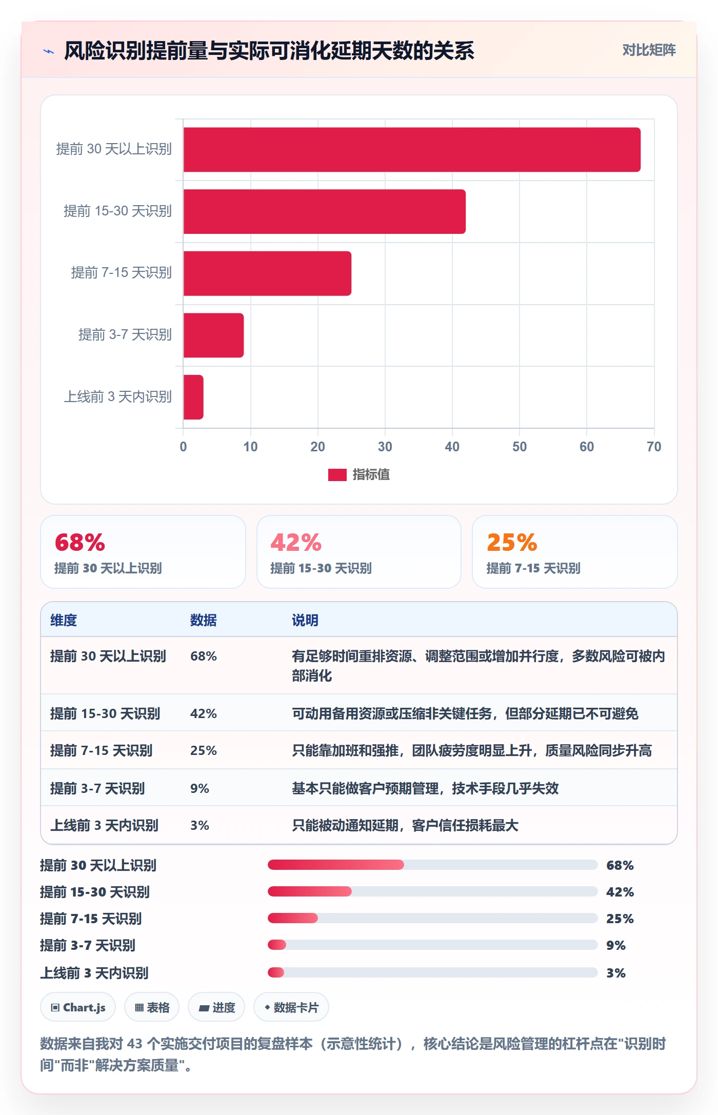 实际进度管理指南：实施团队如何做好进度管理，风险控制全流程
