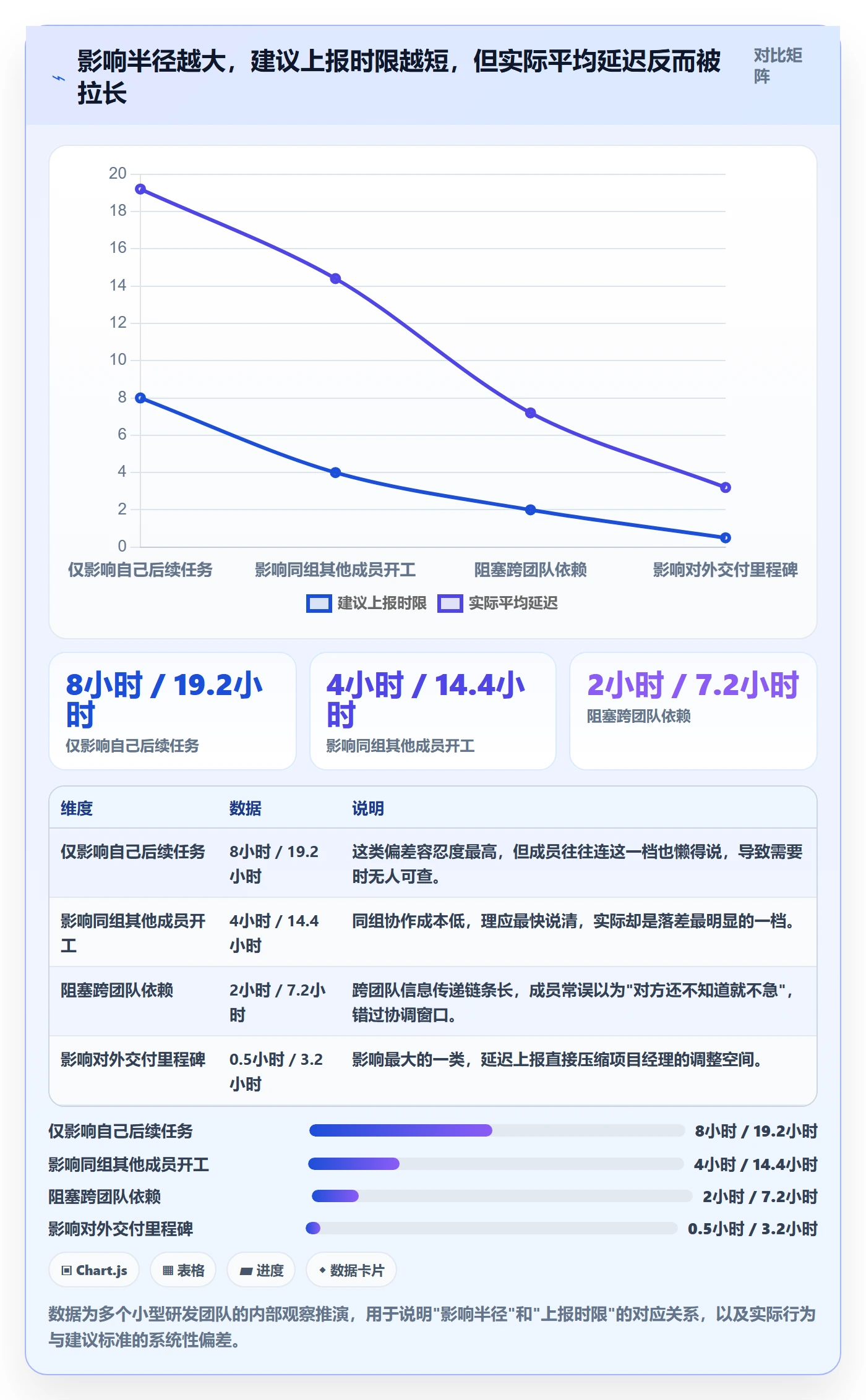 进度偏差管理指南:项目成员如何做好进度管理,最佳实践全流程