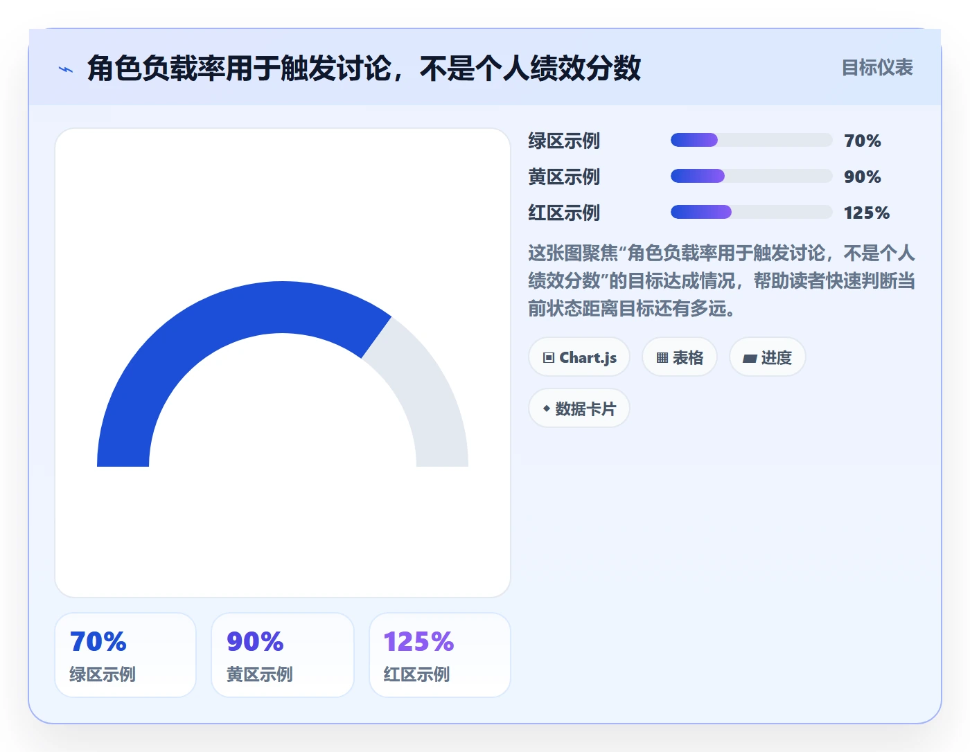 超负荷管理方法大全:项目负责人资源负载流程优化落地清单