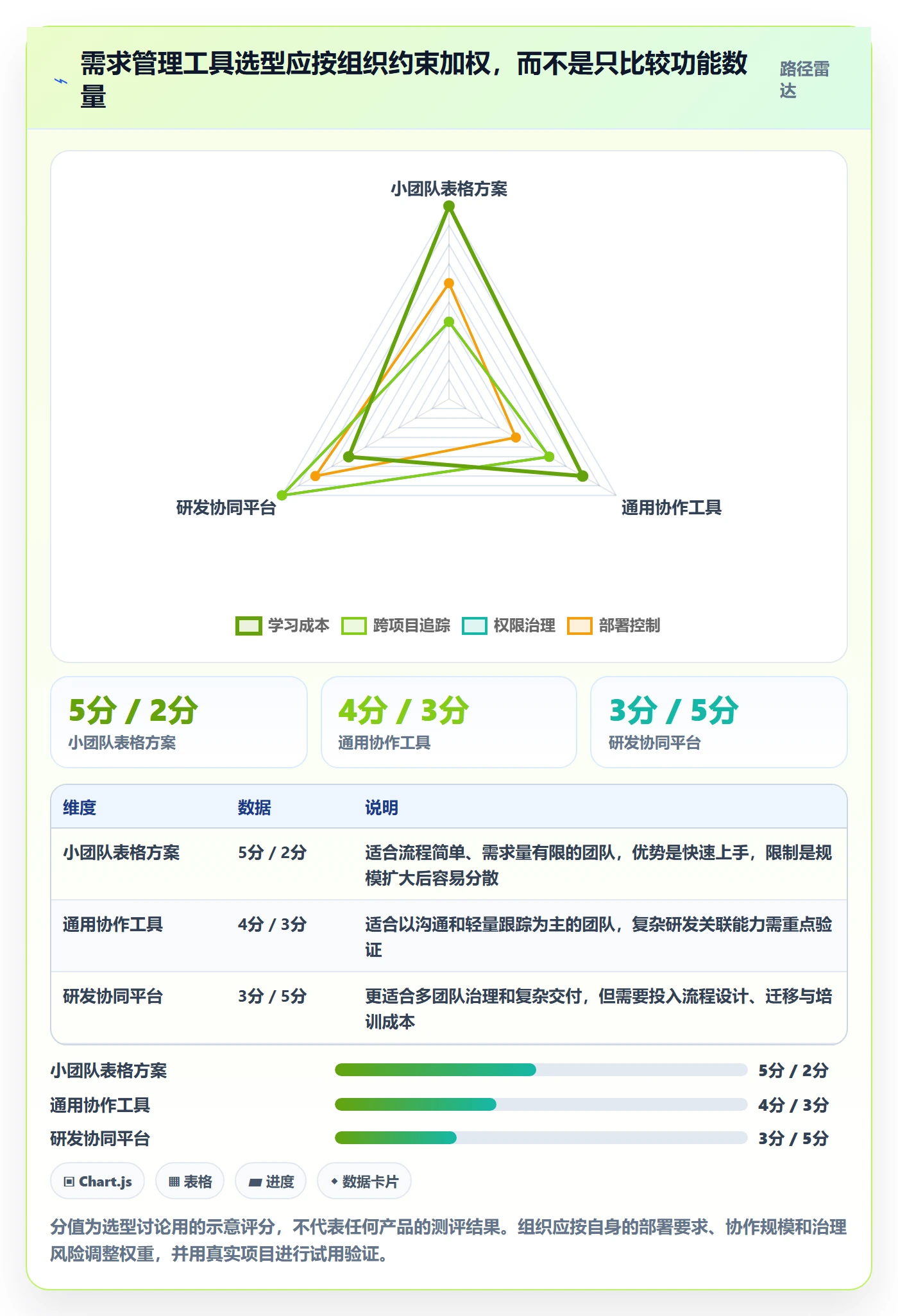 需求拆解怎么做?跨部门团队协同管理:需求管理从0到1