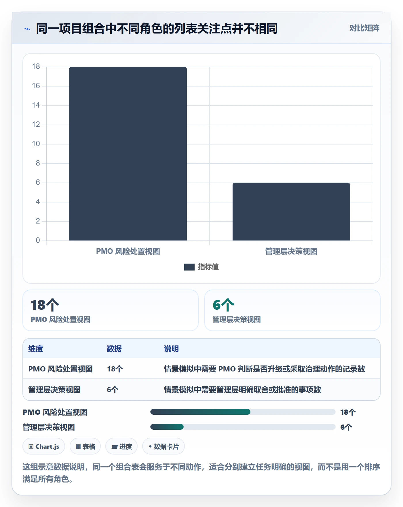排序最佳实践：PMO列表视图最佳实践，常见问题