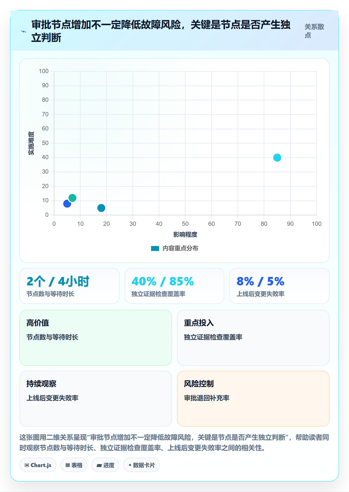 发布管理发布审批教程:跨部门团队流程优化,避坑指南