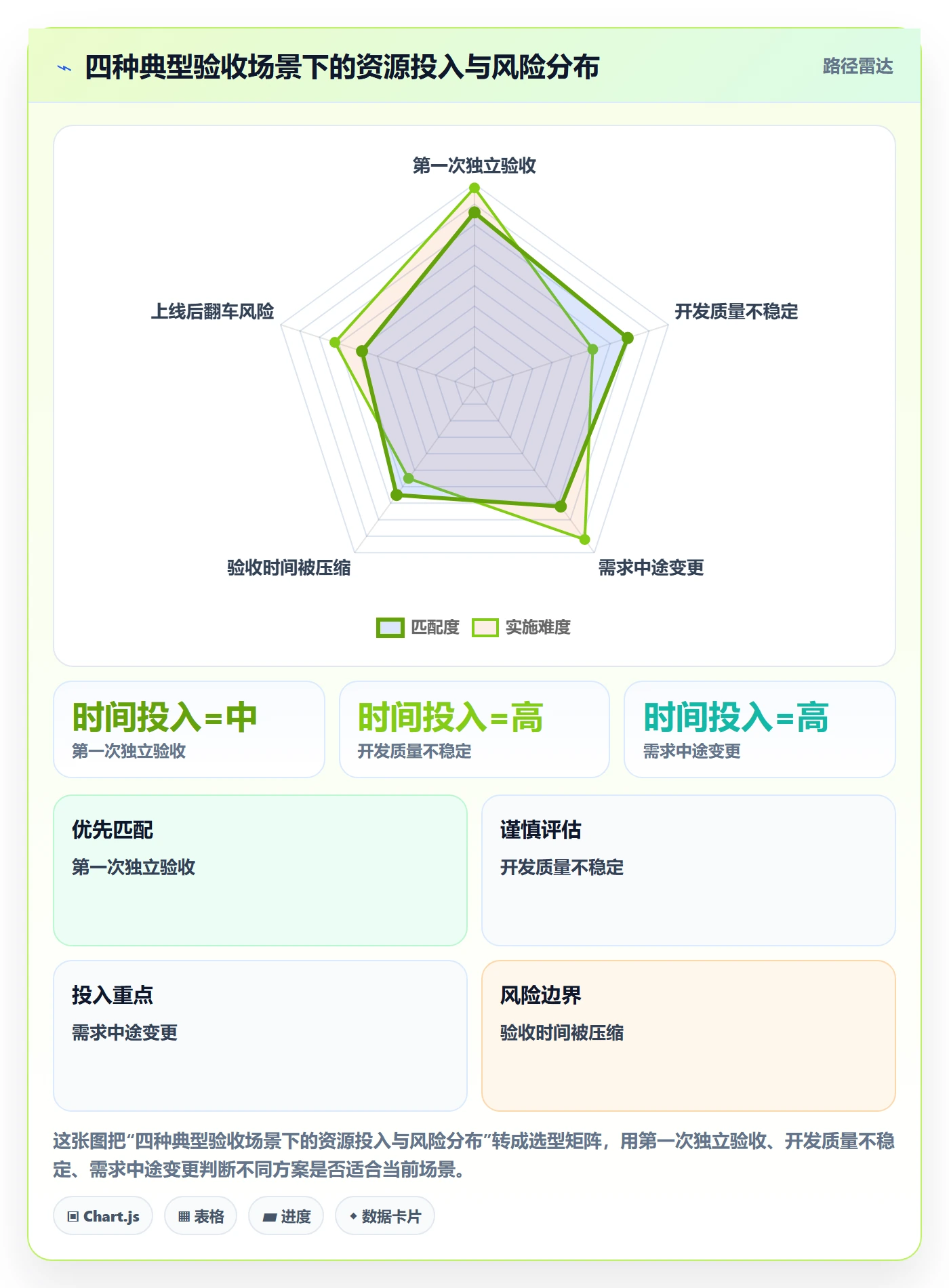 审核管理指南:产品经理如何做好任务验收,入门指南全流程