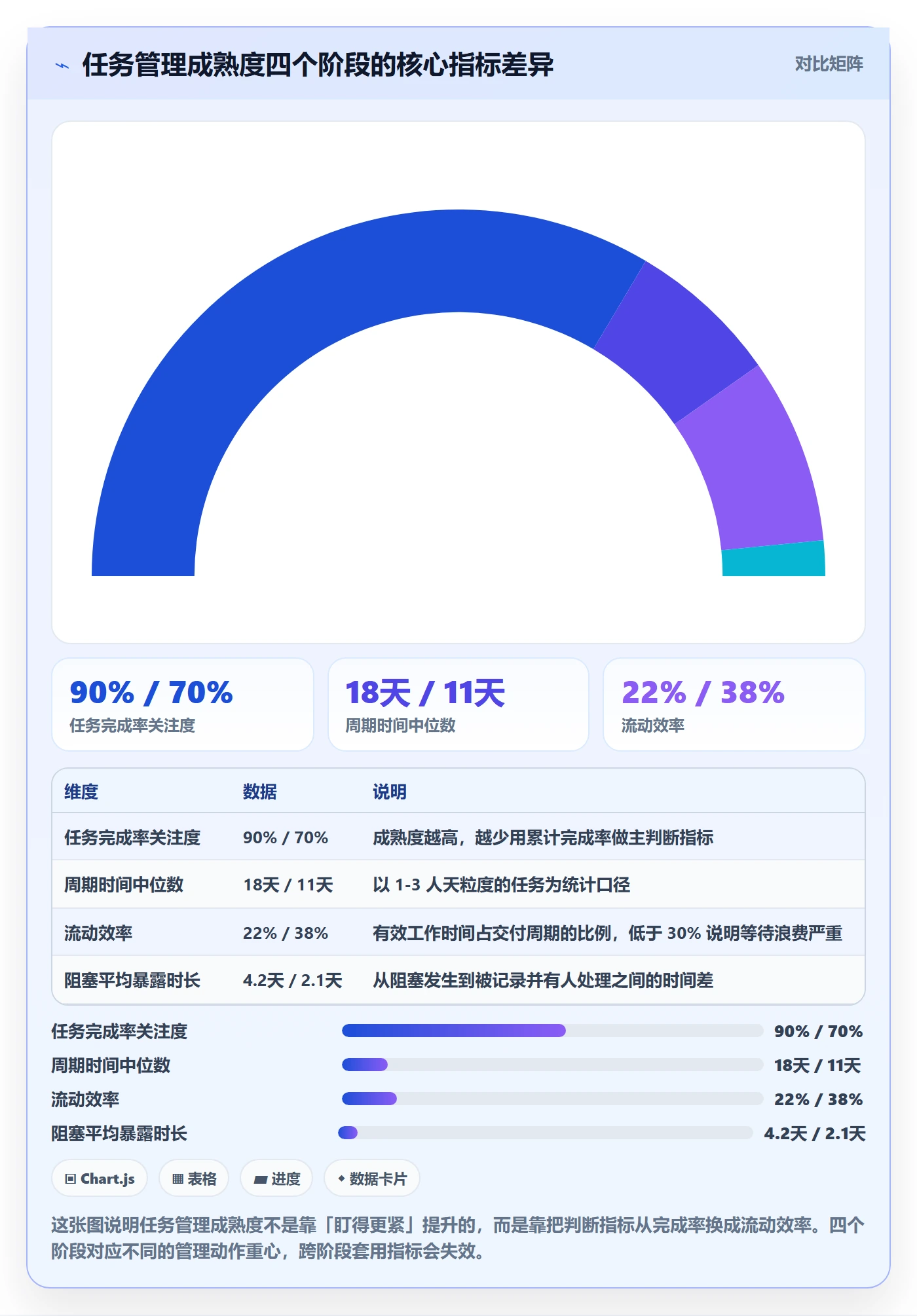 任务管理负责人教程：项目成员实操方法，避坑指南