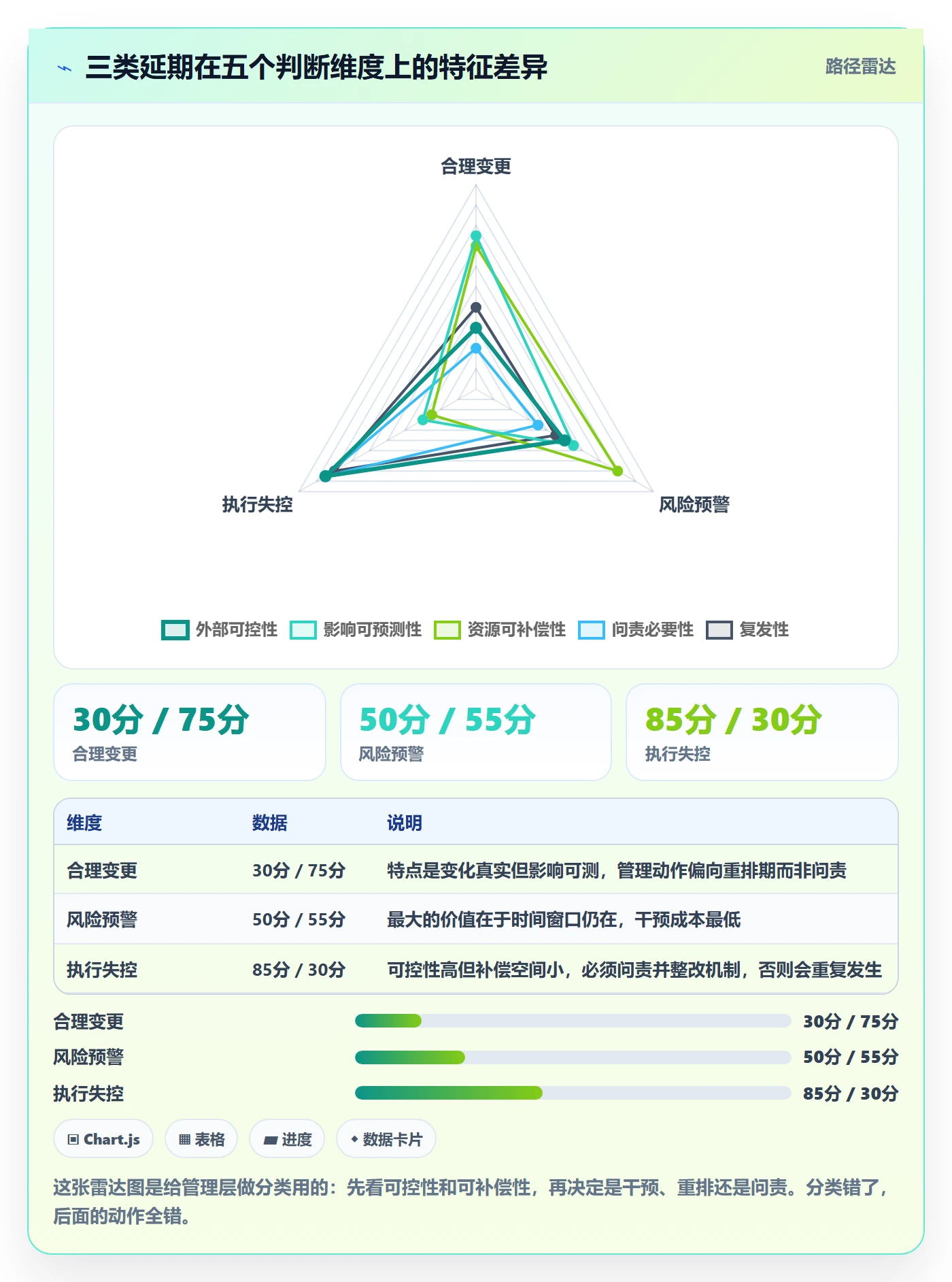 延期流程与规范:管理层任务执行实操方法关键指标