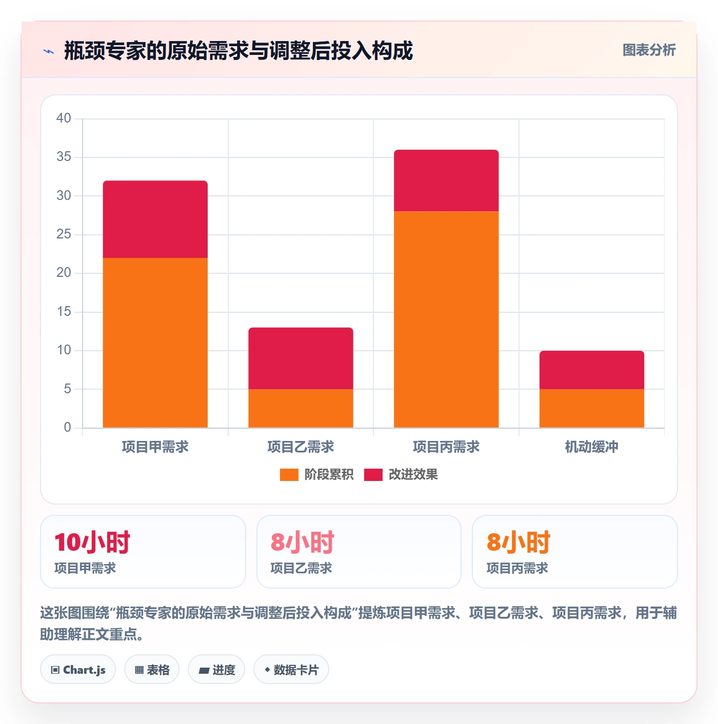 资源分配怎么做?跨部门团队落地方案:资源管理从0到1