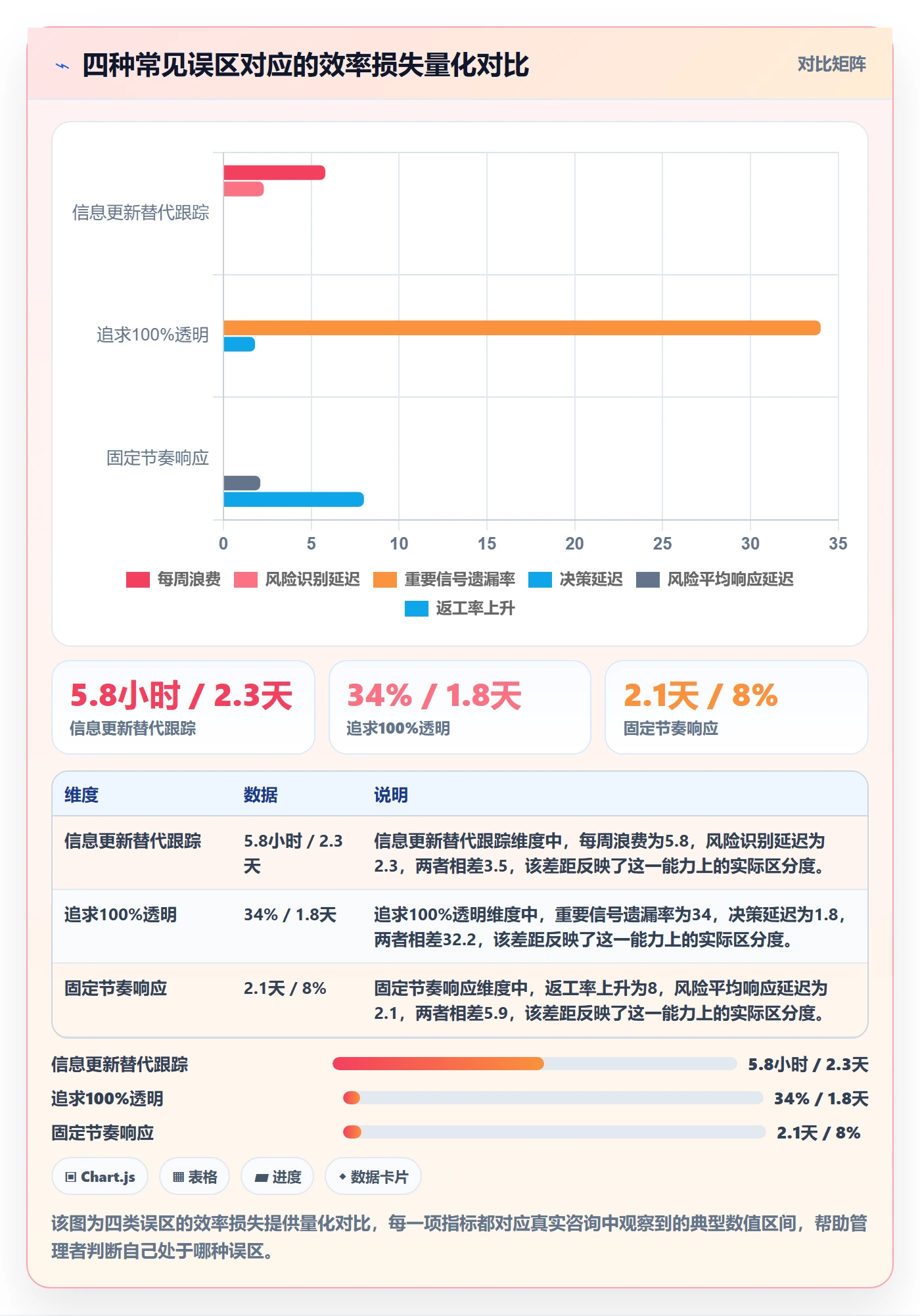动态实操方法:企业管理者提升进度跟踪效率的效率提升方法与模板