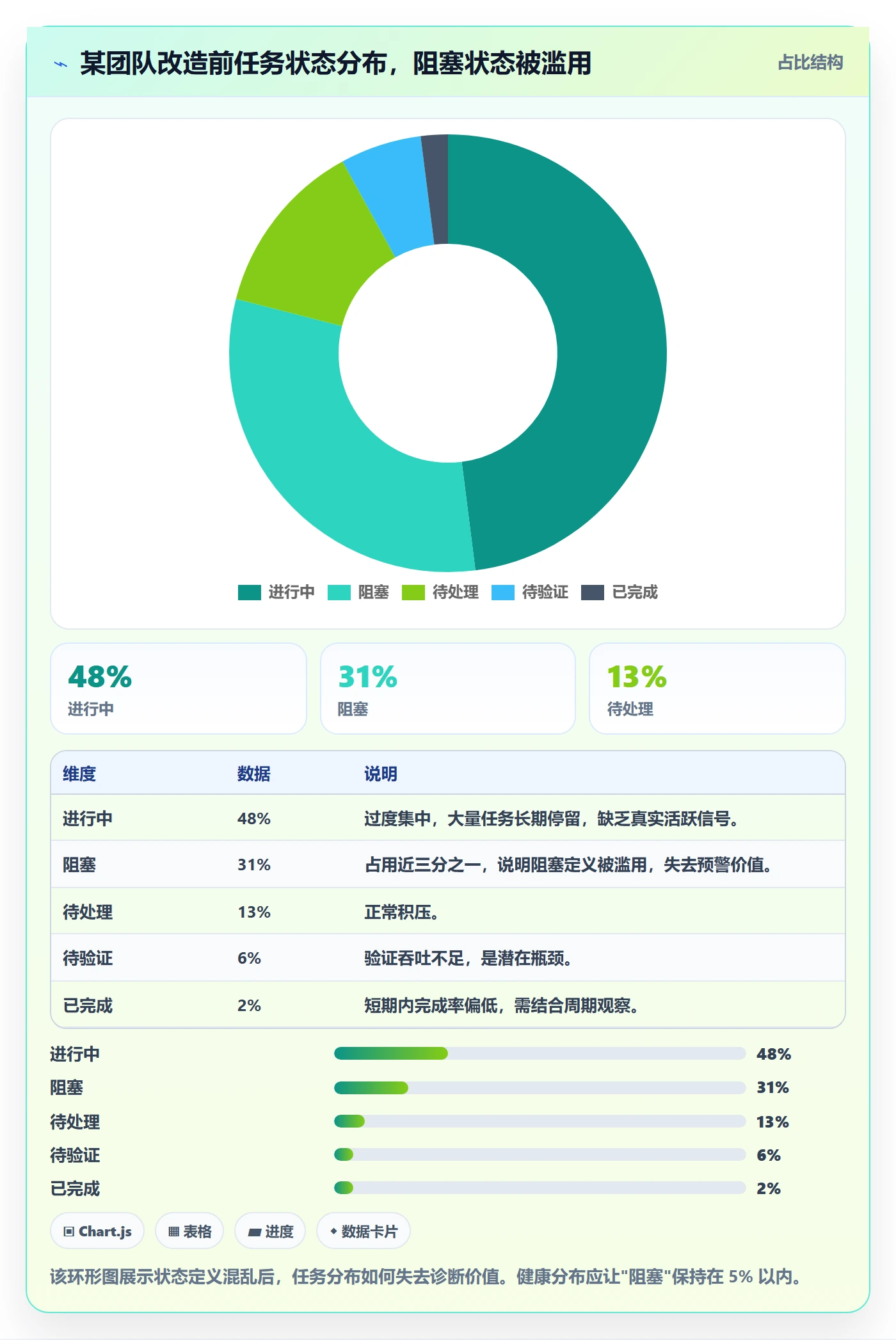 进度跟踪跟踪全流程:研发团队最佳实践与一文讲清