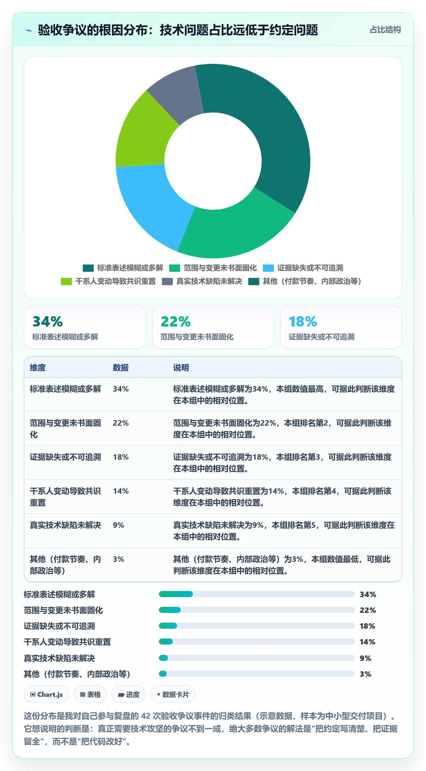 验收标准最佳实践：项目负责人项目目标流程优化，常见问题